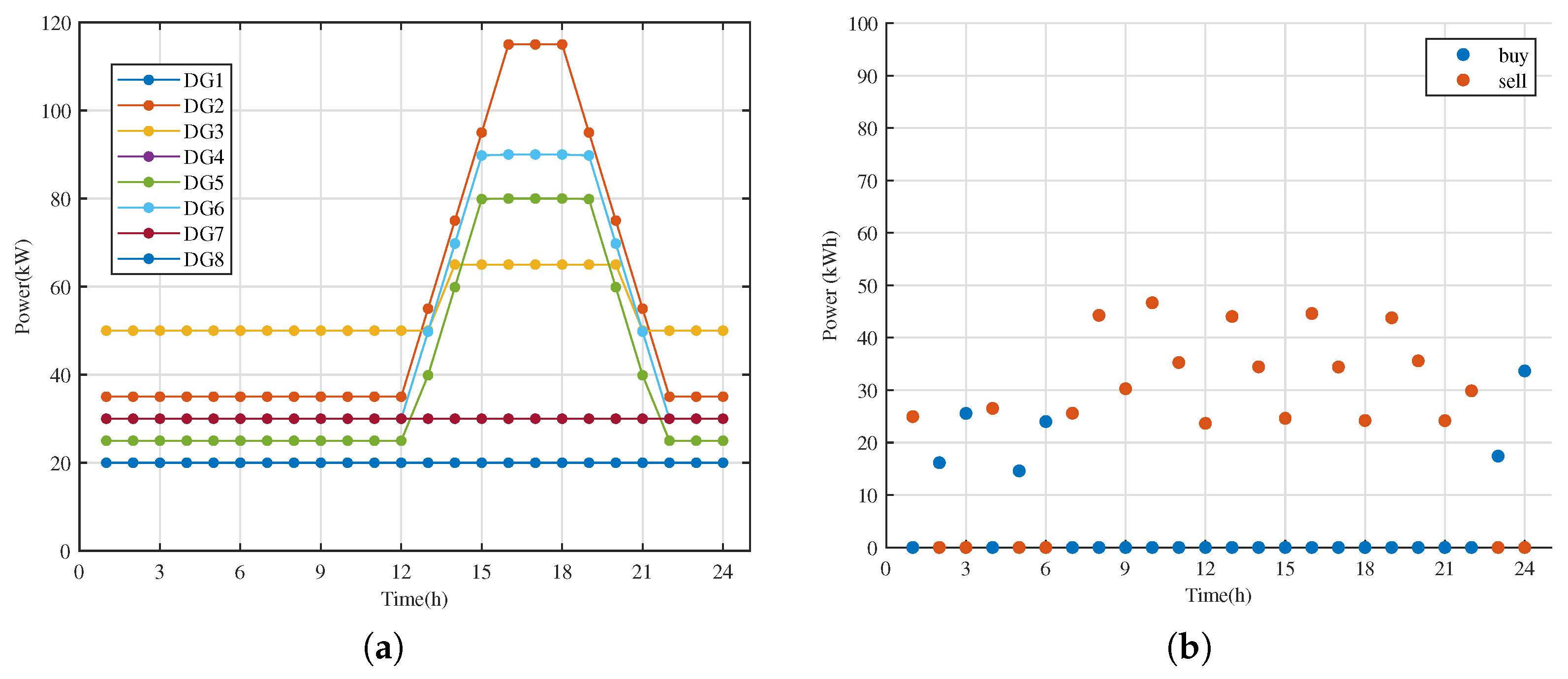 Energies 16 04314 g008 Energies 16 04314 g008