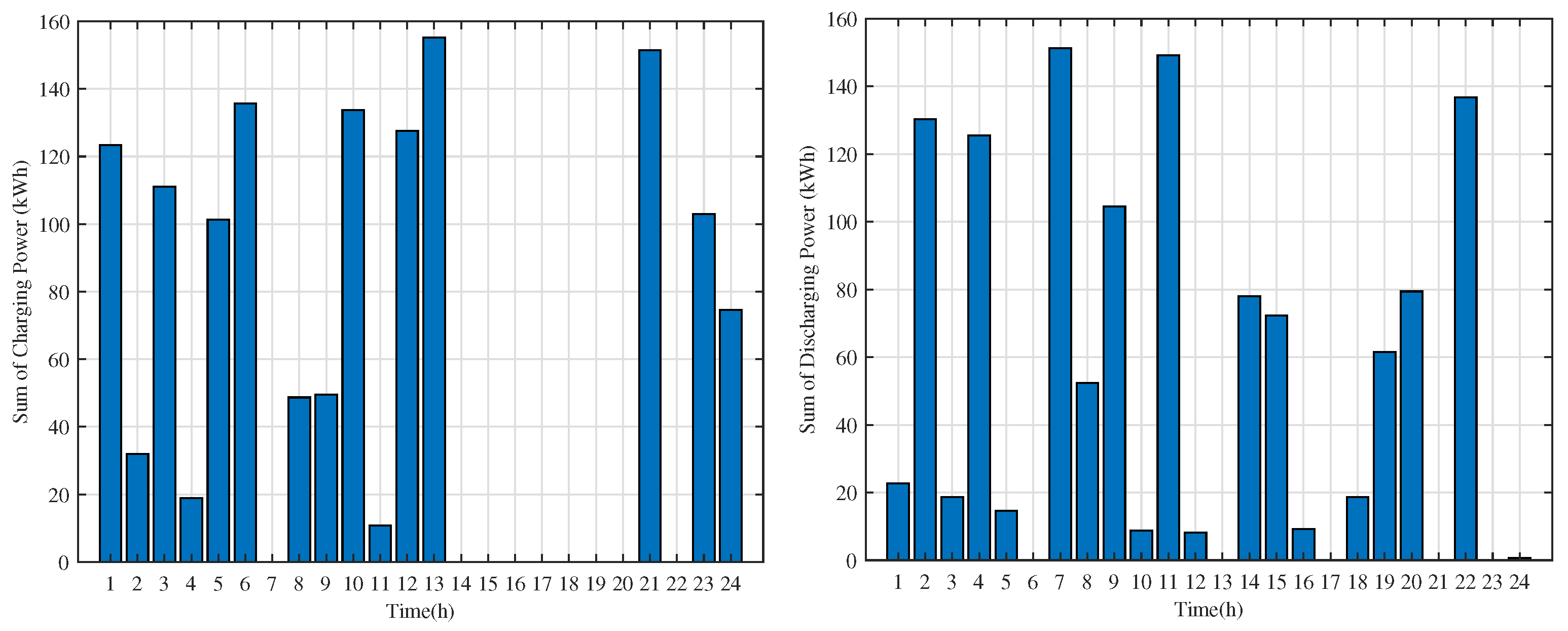 Energies 16 04314 g009 Energies 16 04314 g009