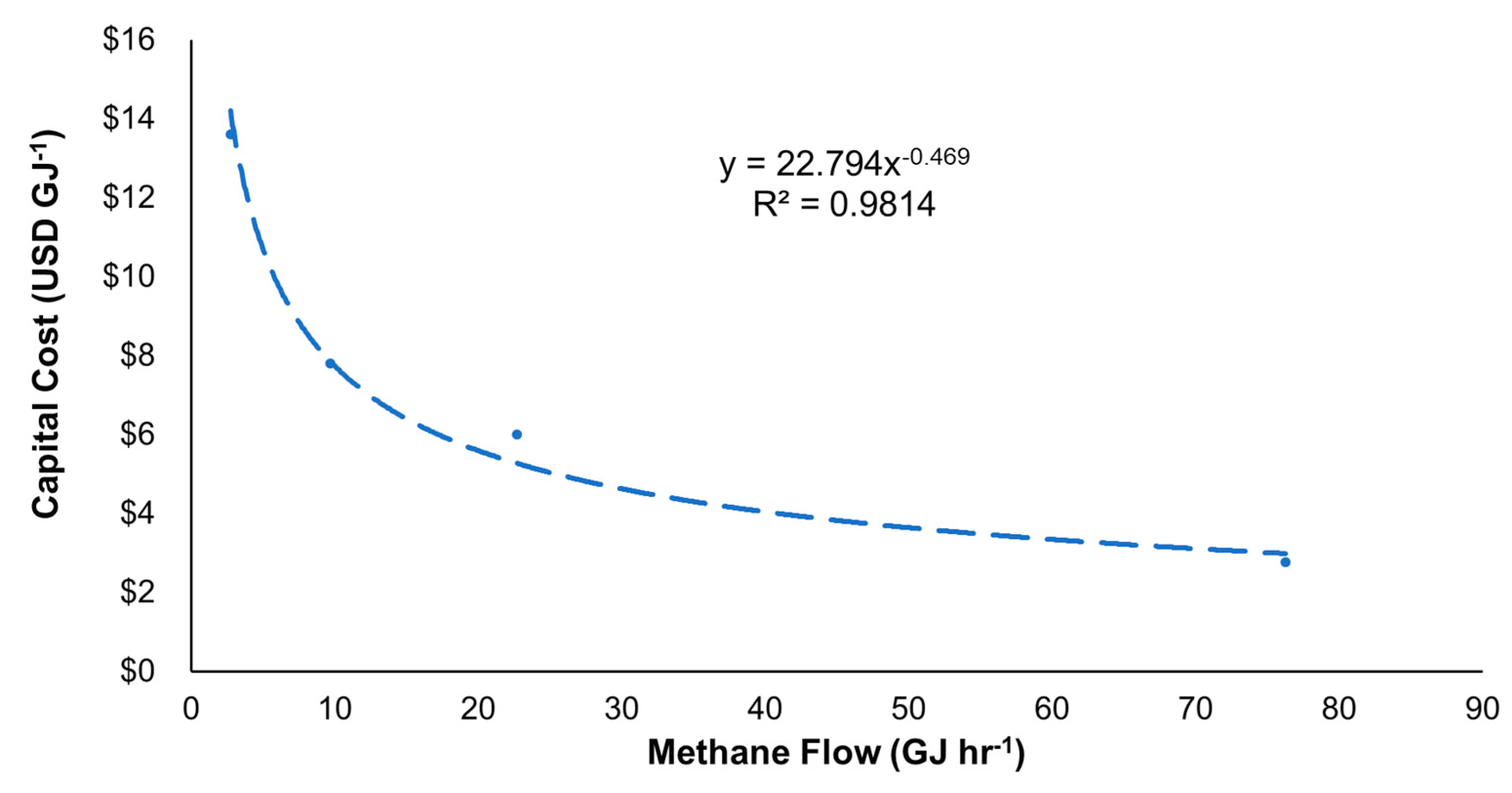 Energies 16 04315 g001