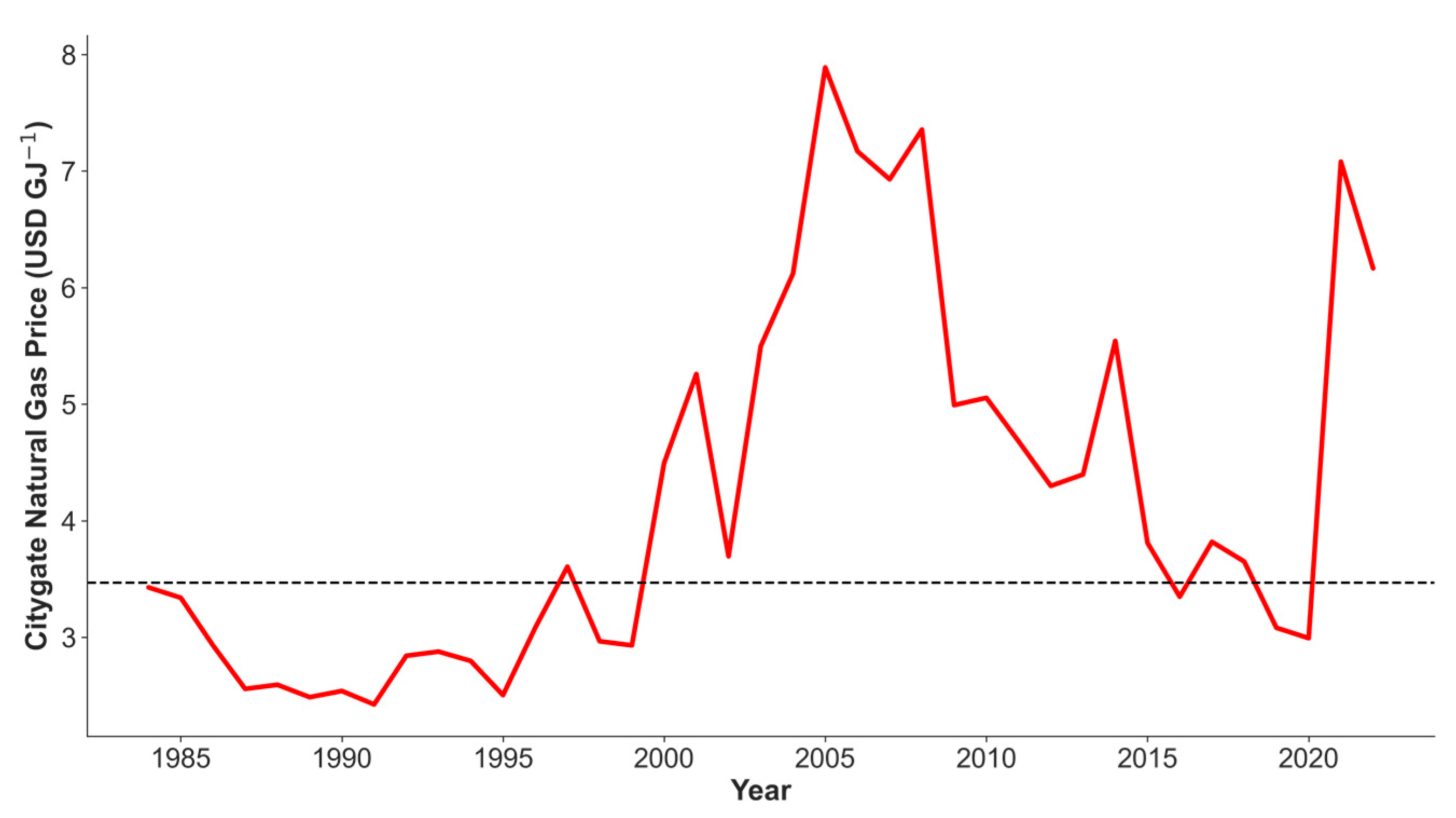 Energies 16 04315 g002