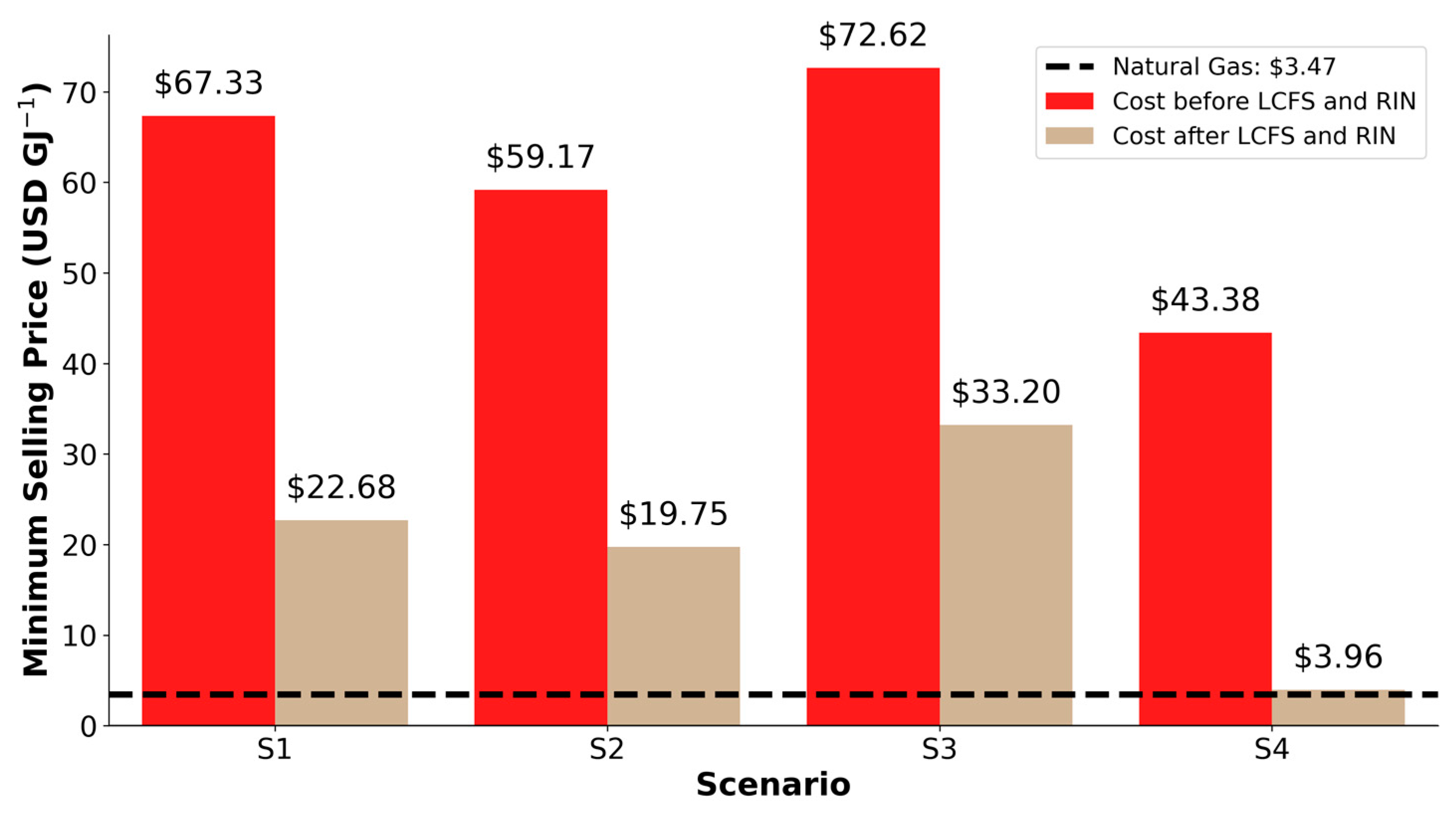 Energies 16 04315 g003