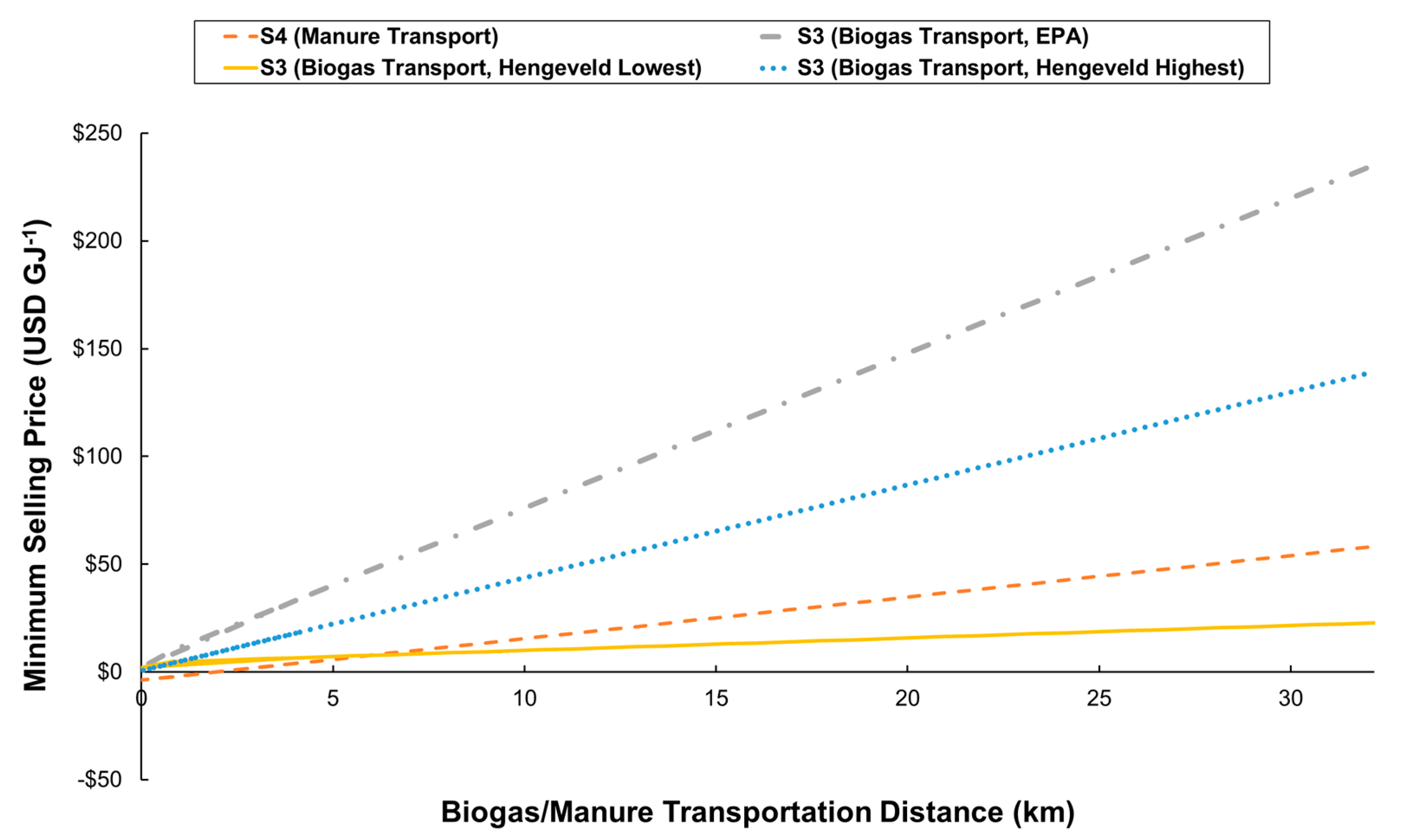 Energies 16 04315 g004