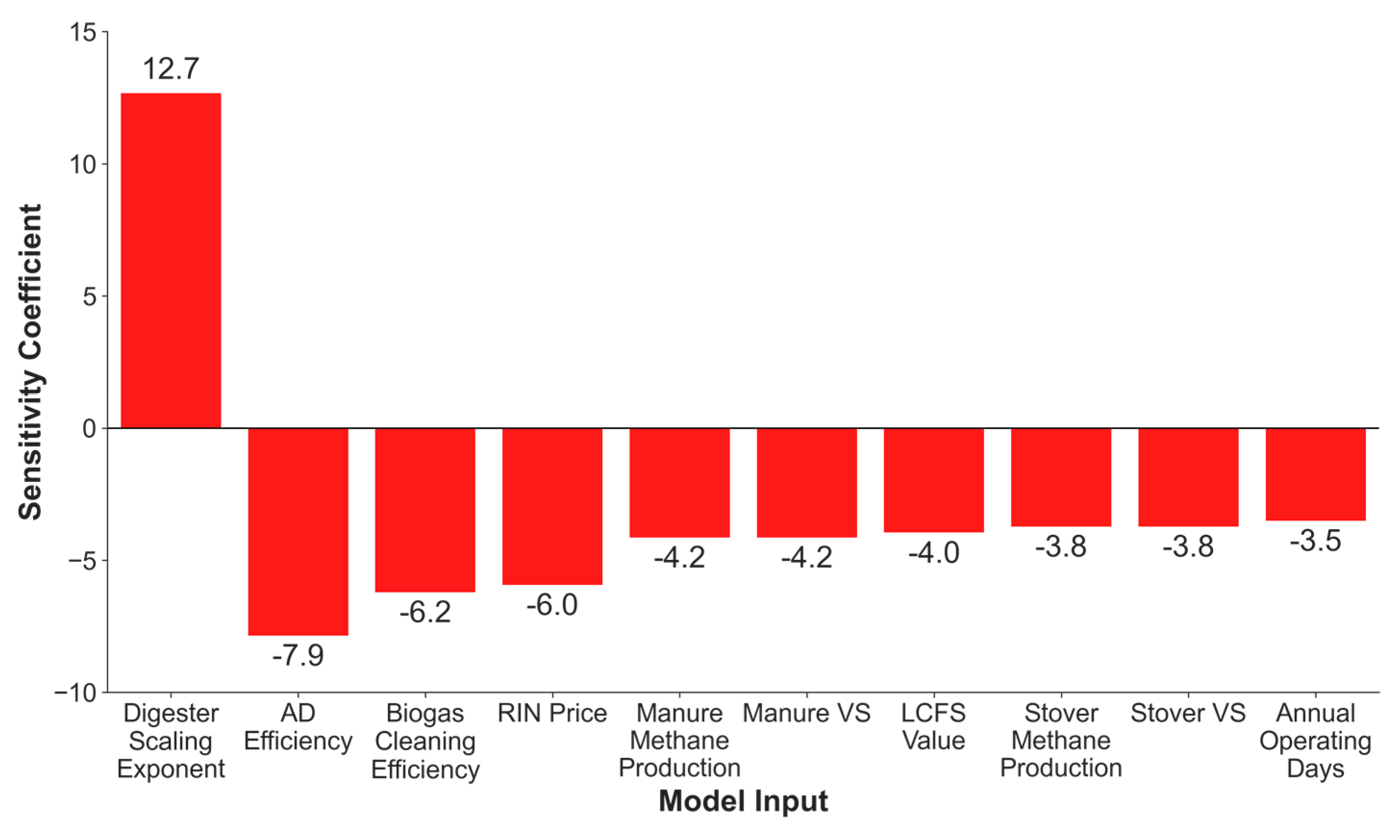 Energies 16 04315 g005