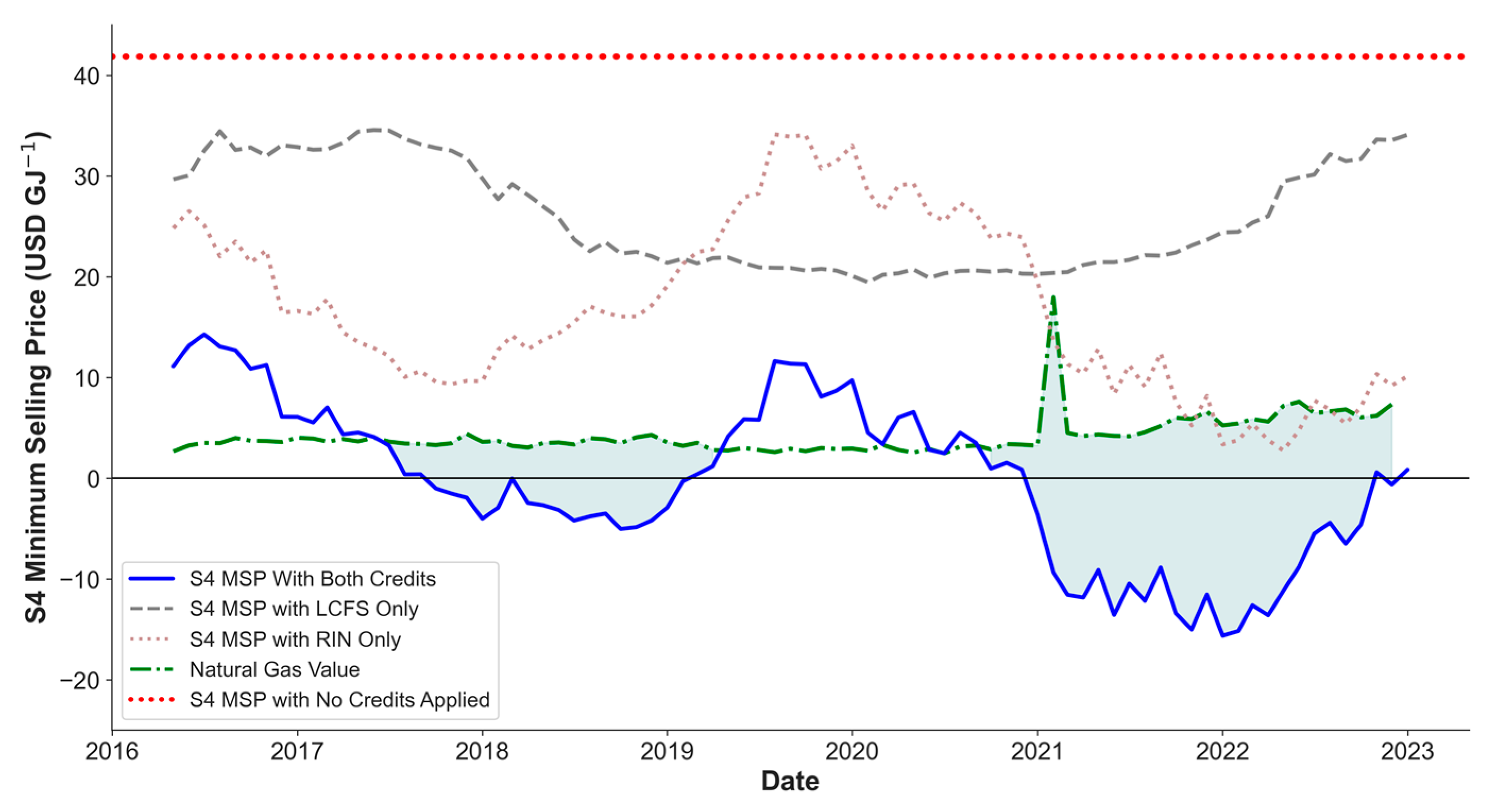 Energies 16 04315 g006