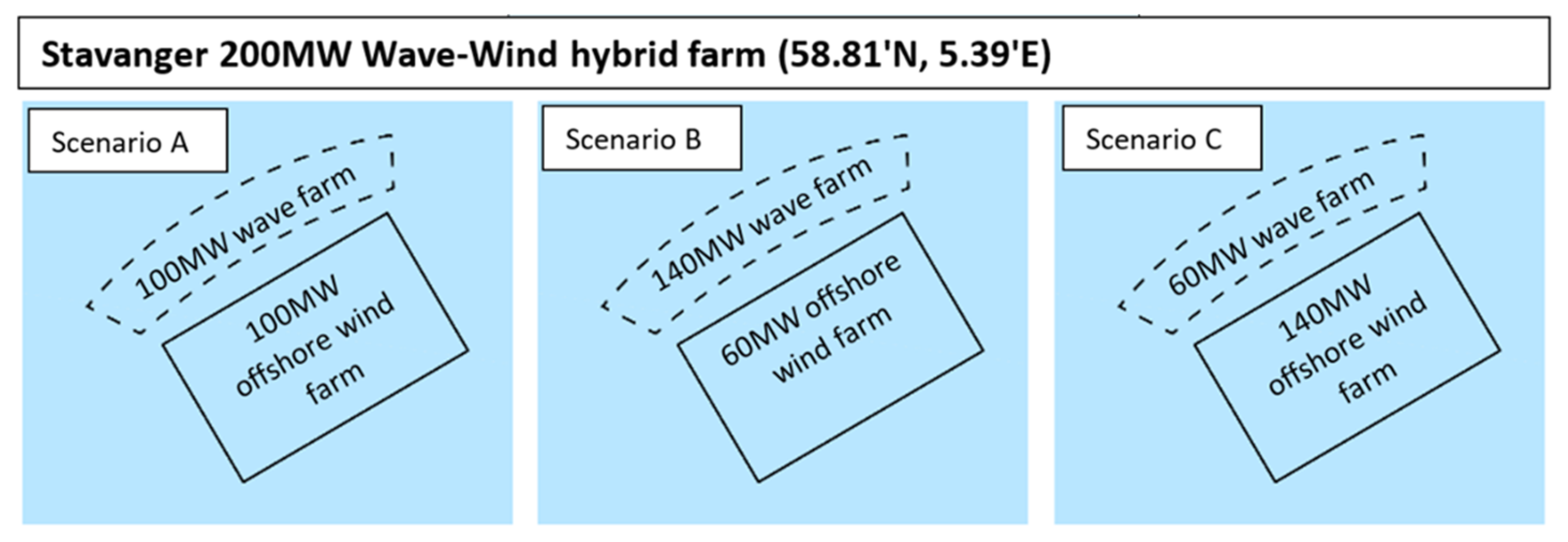 Energies 16 04316 g004