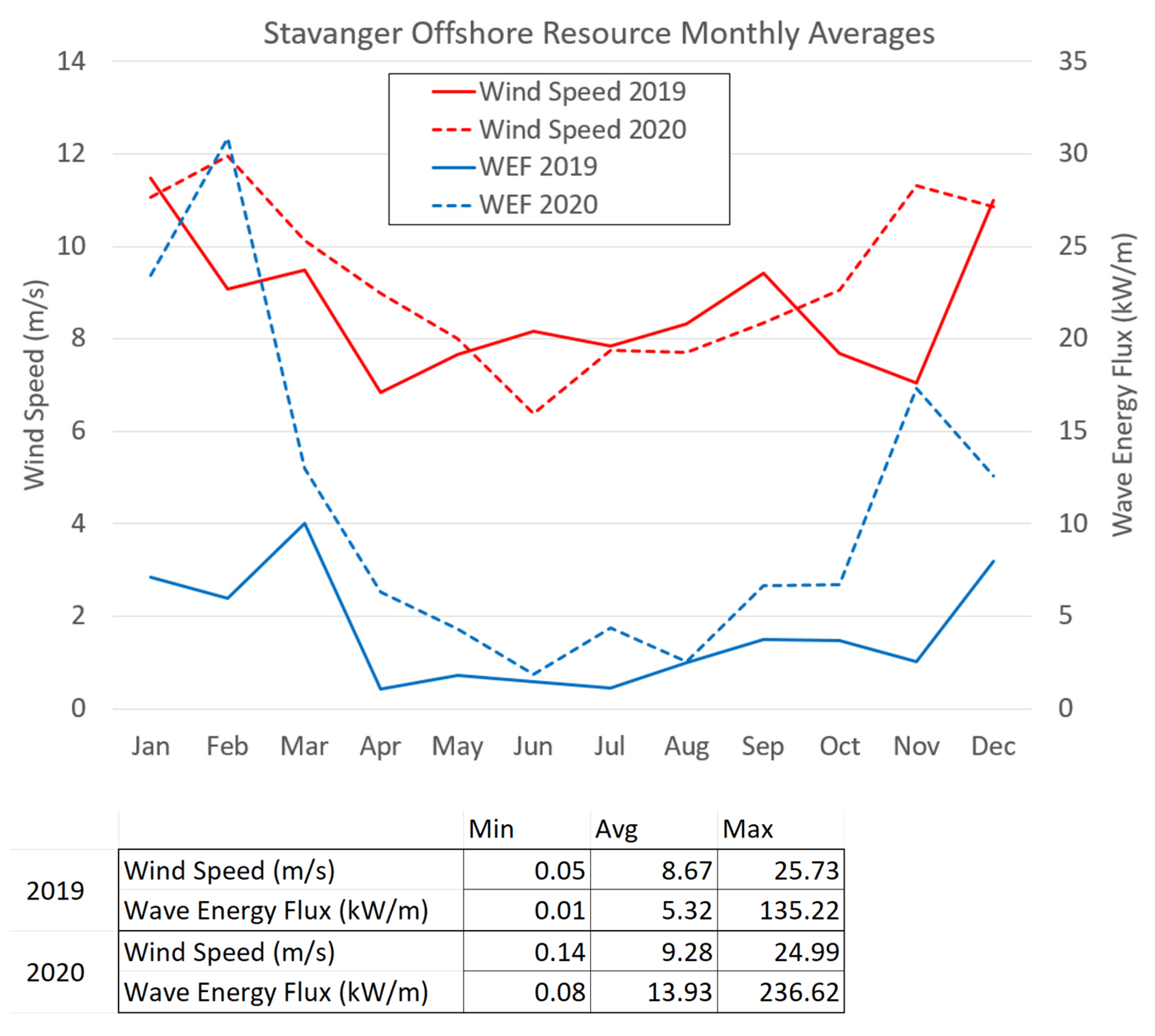 Energies 16 04316 g005