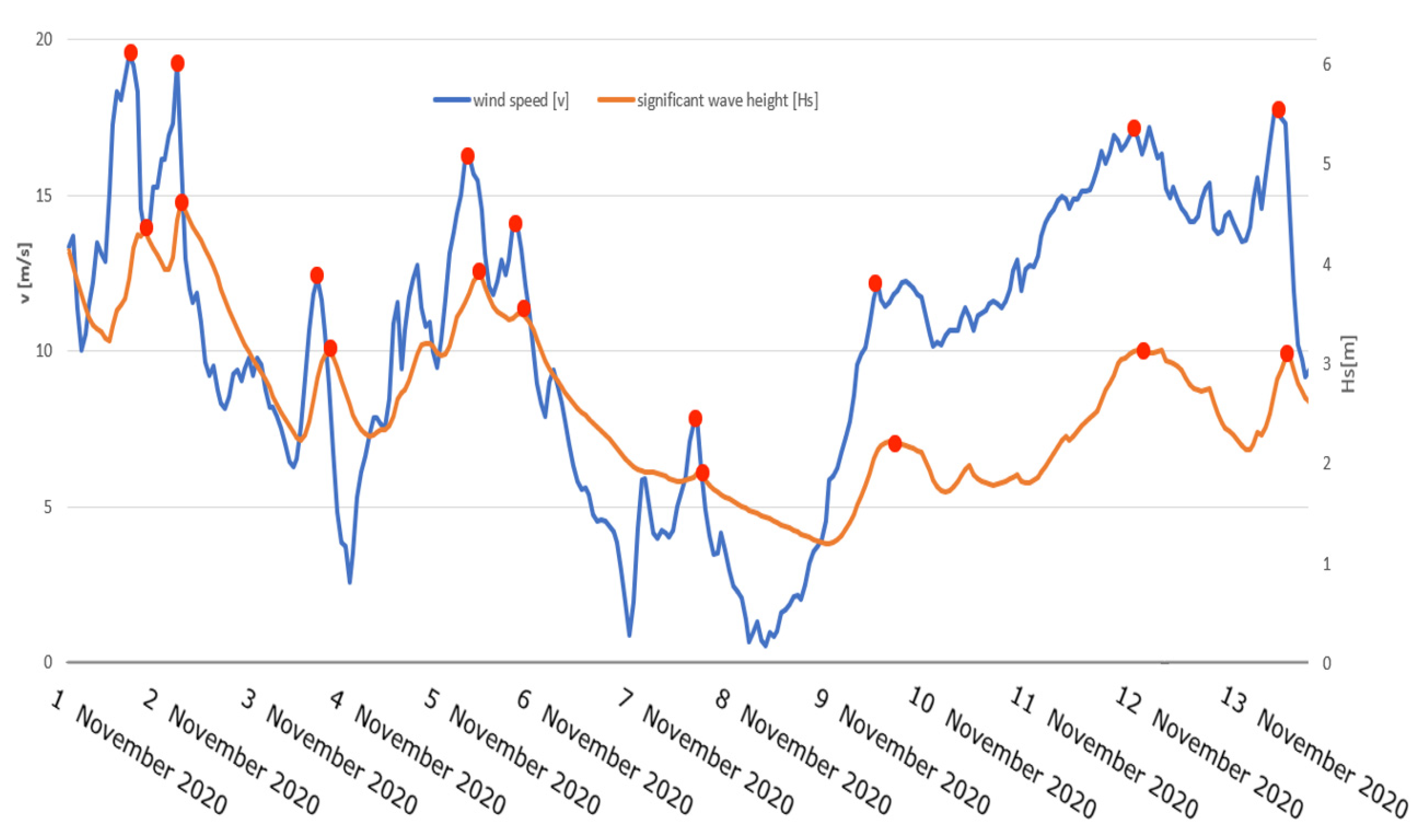 Energies 16 04316 g006