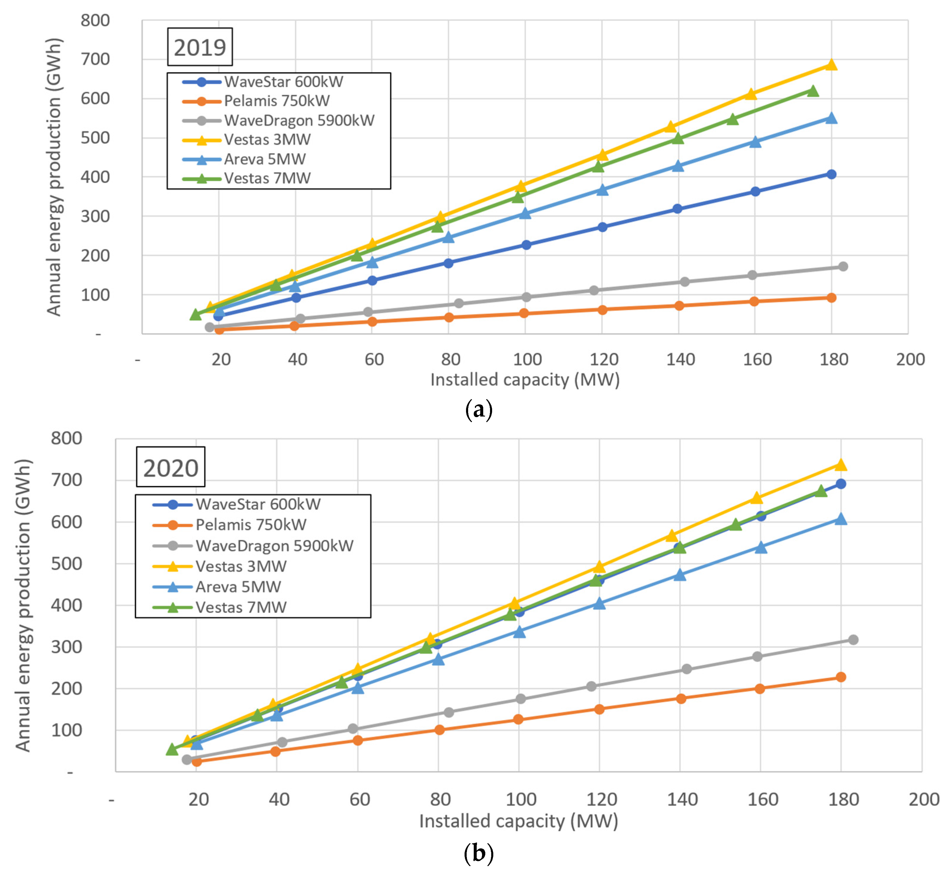 Energies 16 04316 g011
