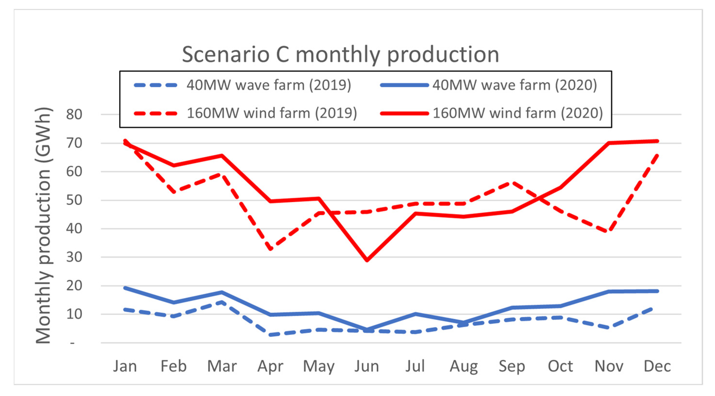 Energies 16 04316 g014