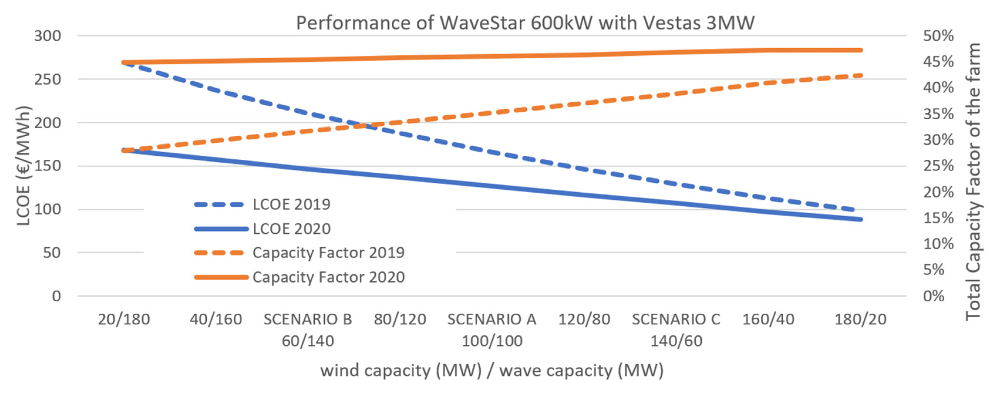 Energies 16 04316 g015