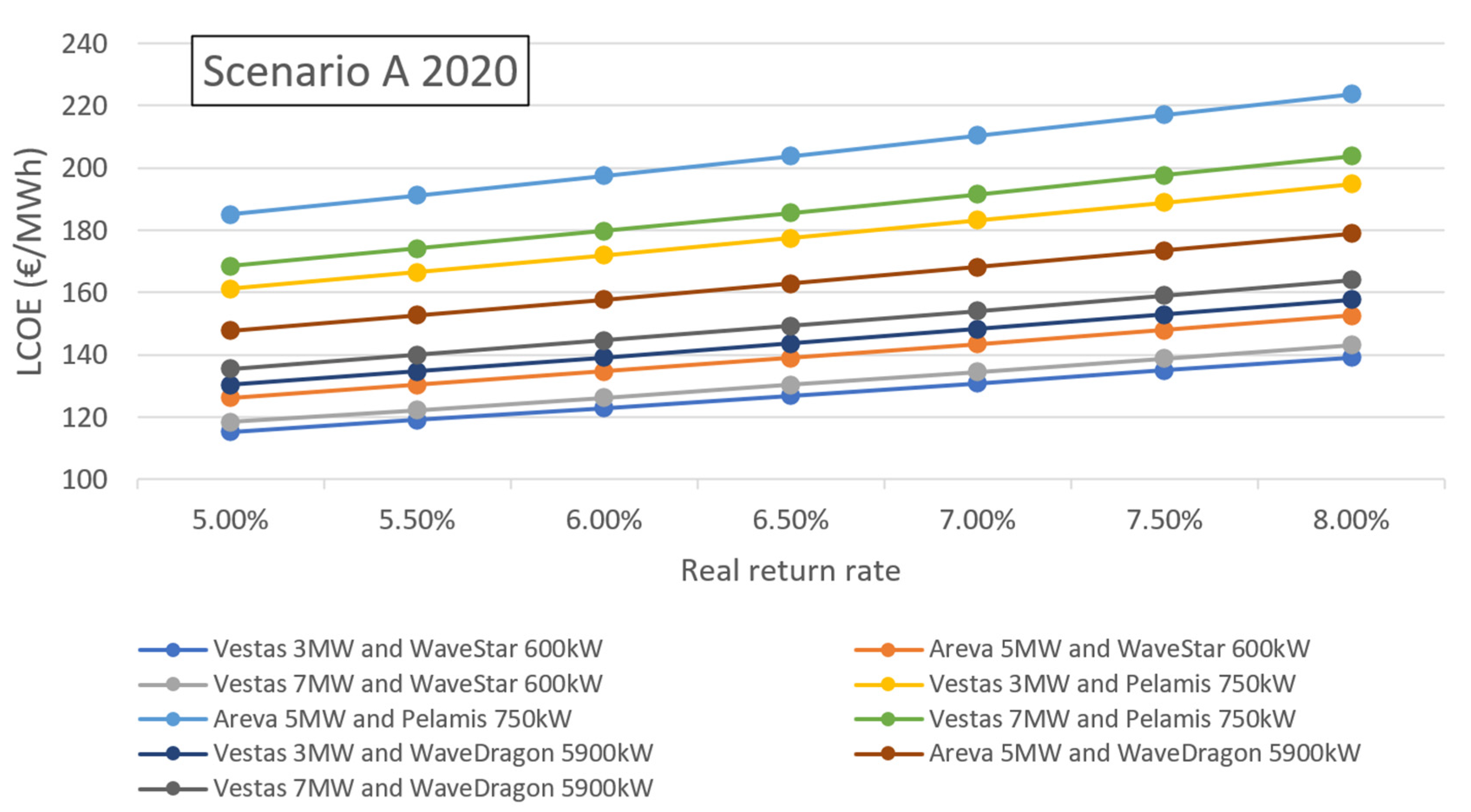 Energies 16 04316 g016