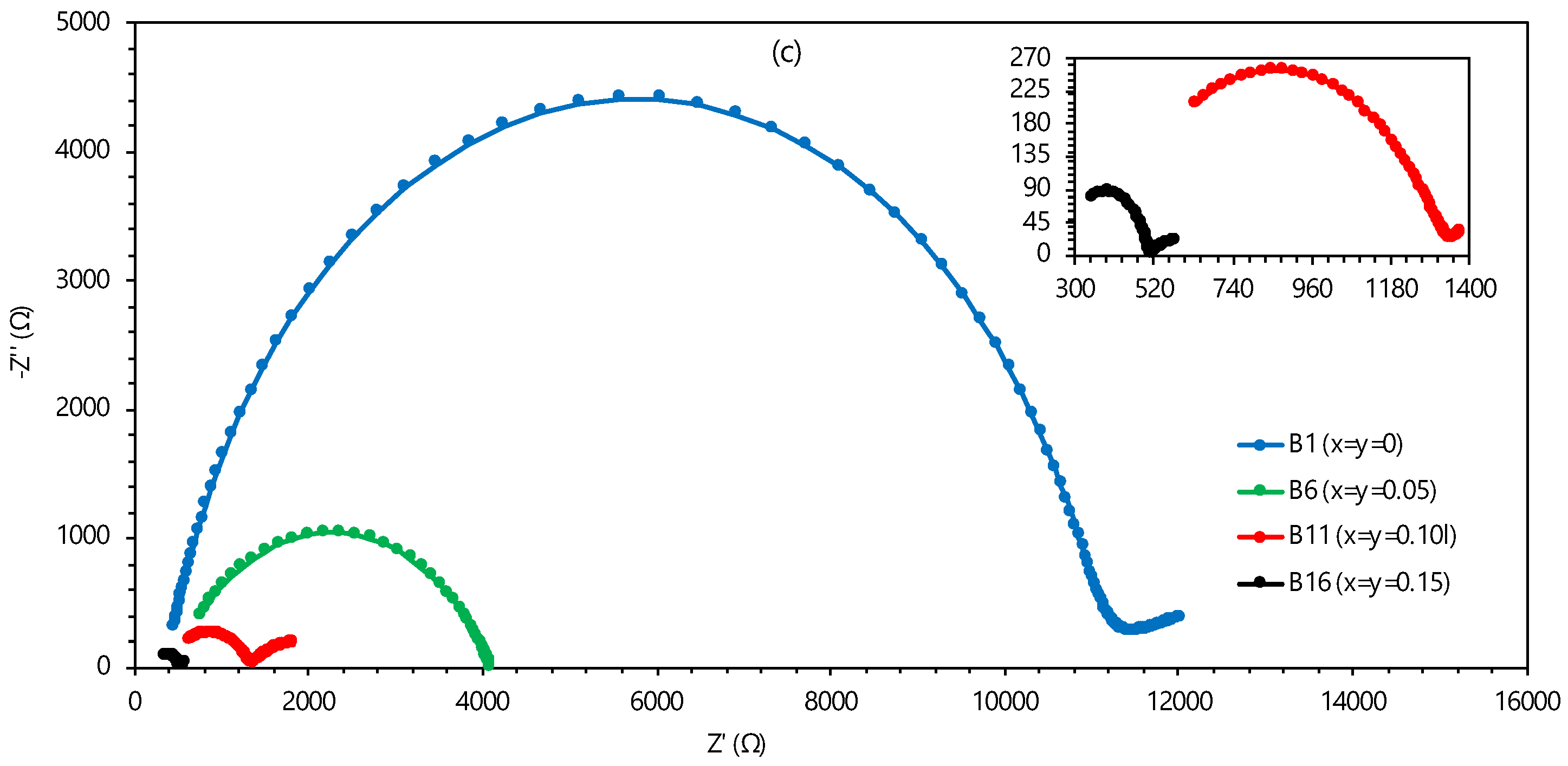 Energies 16 04318 g004b