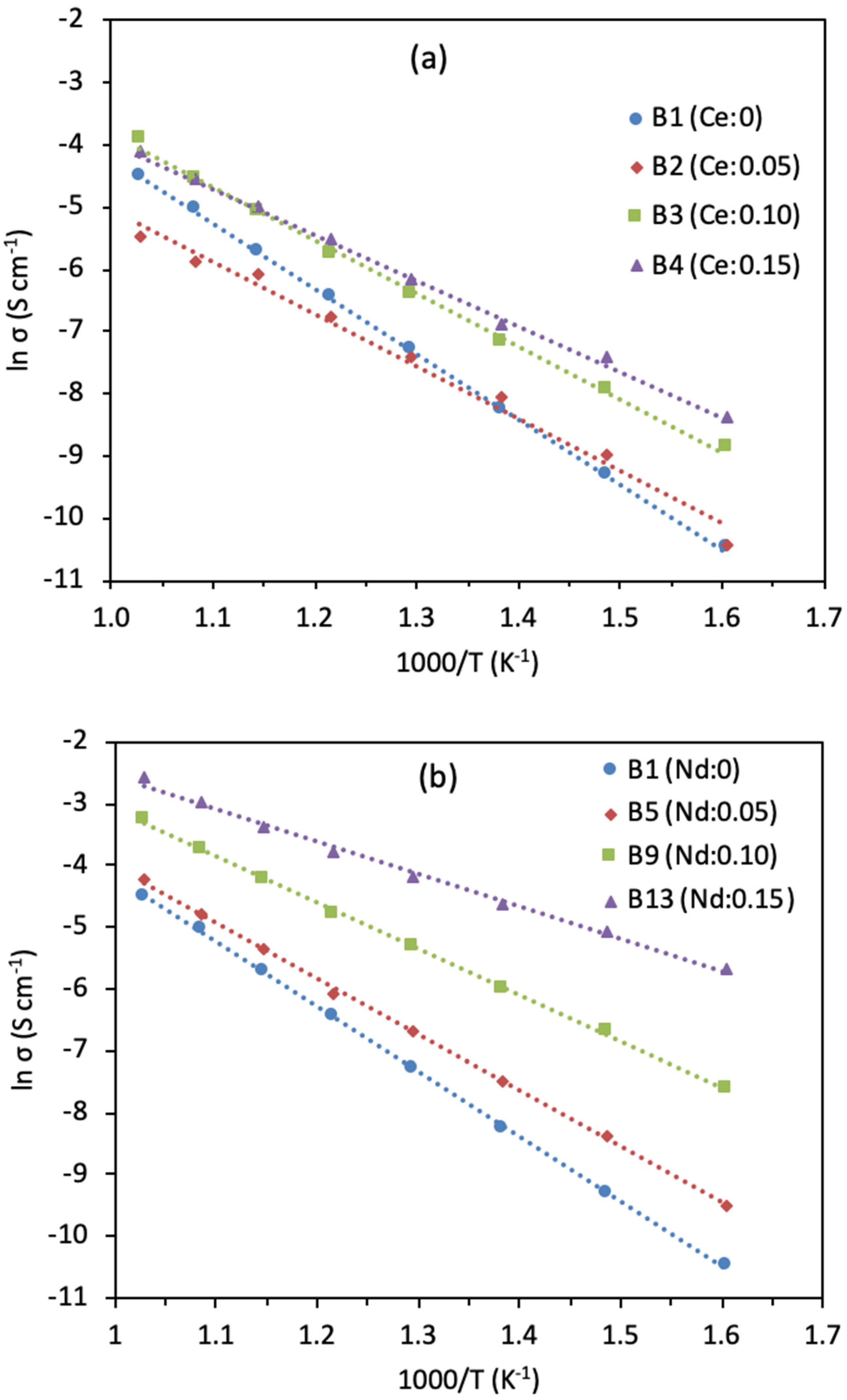 Energies 16 04318 g006