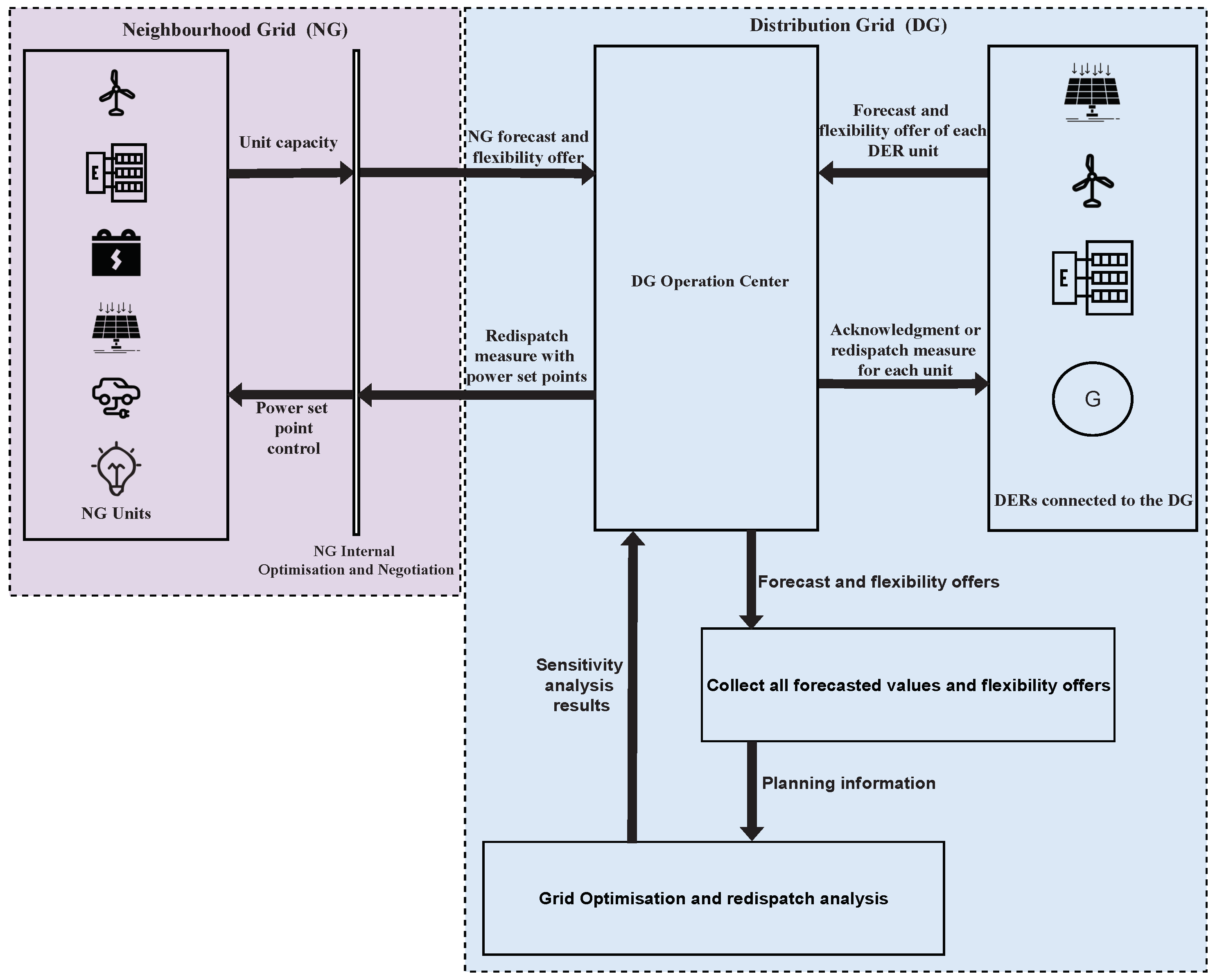 Energies 16 04319 g003 Energies 16 04319 g003