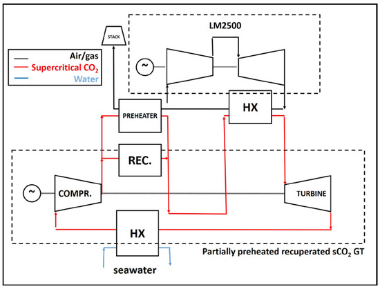 Performance Analysis of WHR Systems for Marine Applications Based on ...
