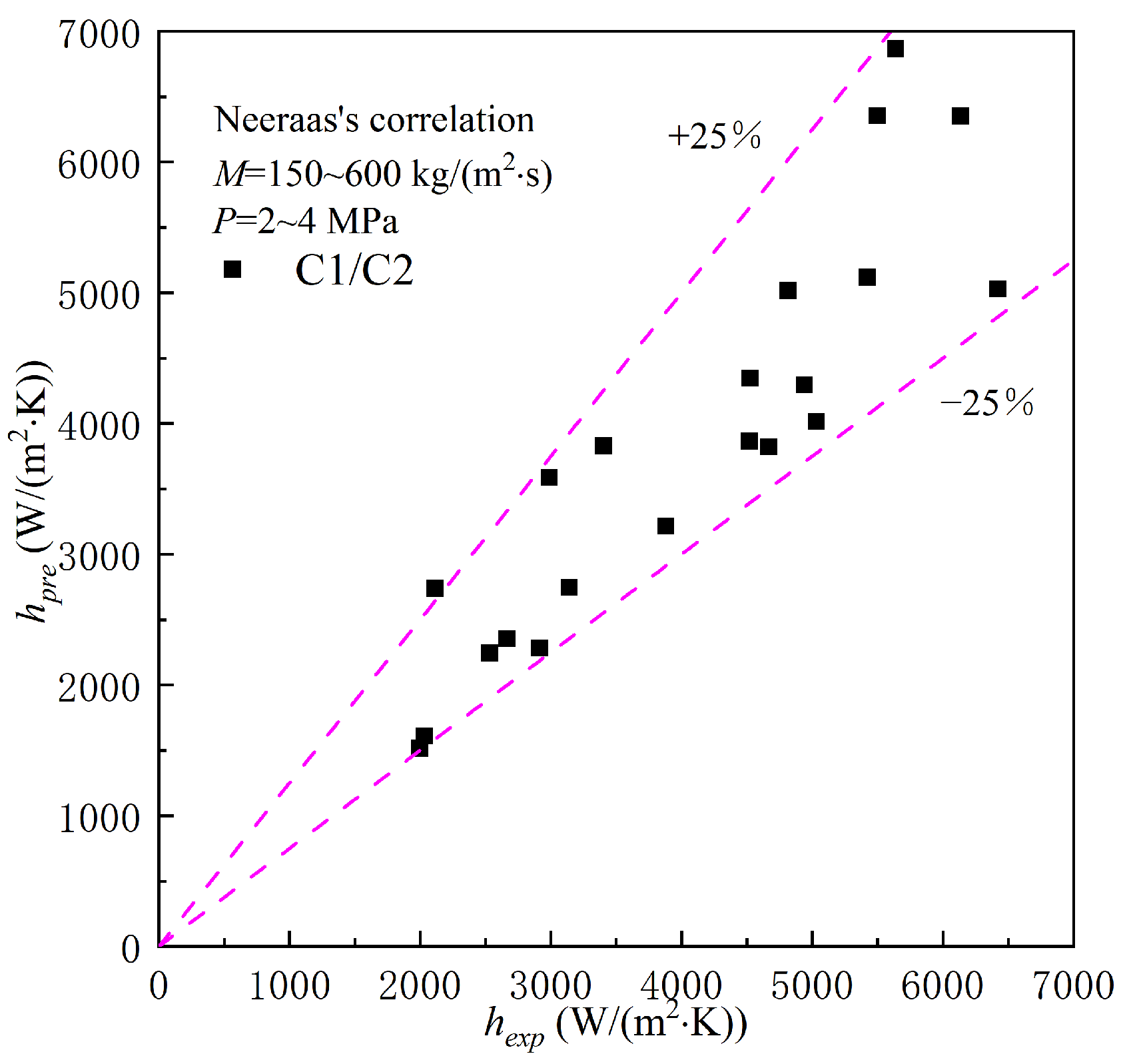 Energies 16 04323 g005