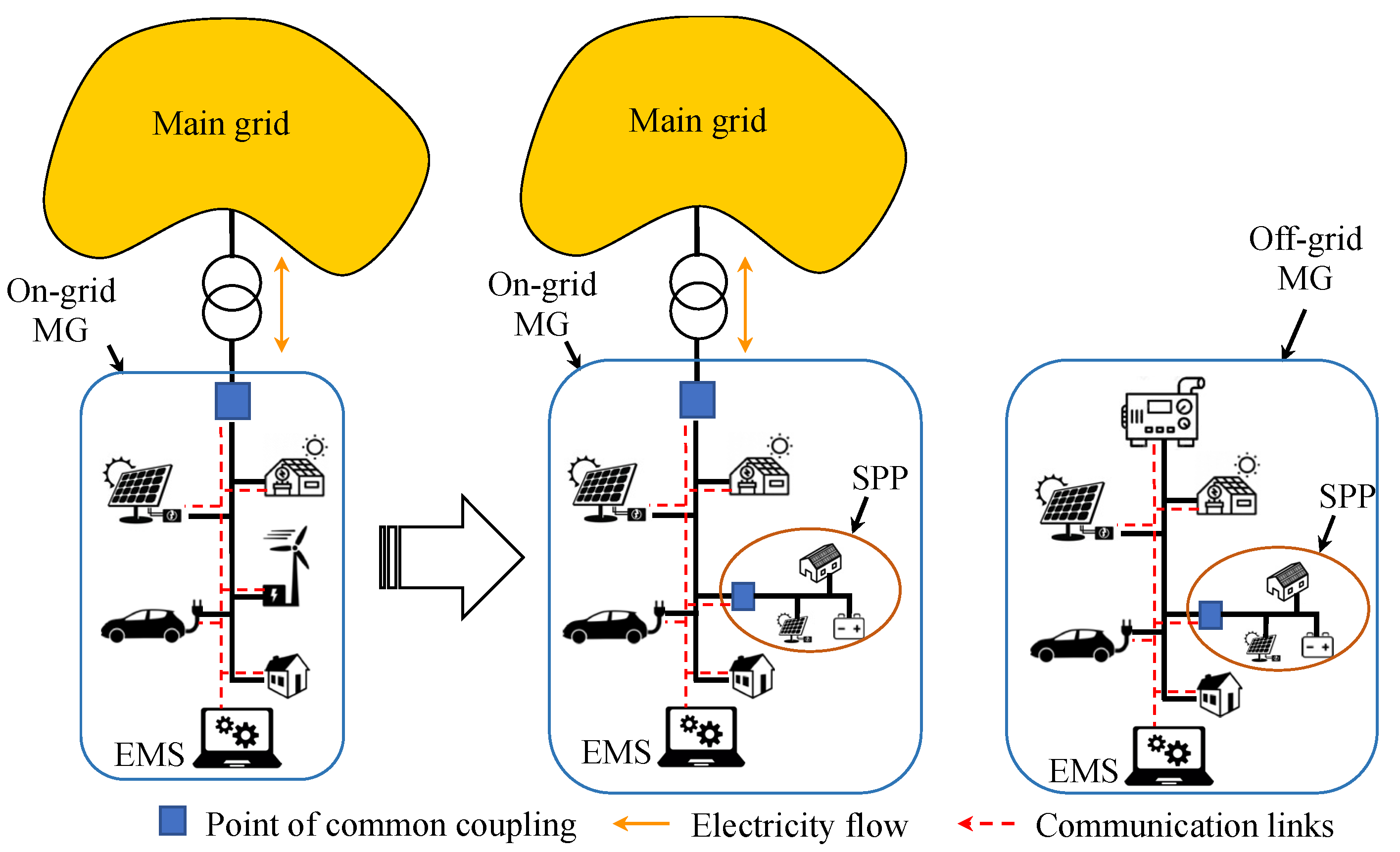 Energies 16 04324 g001 Energies 16 04324 g001