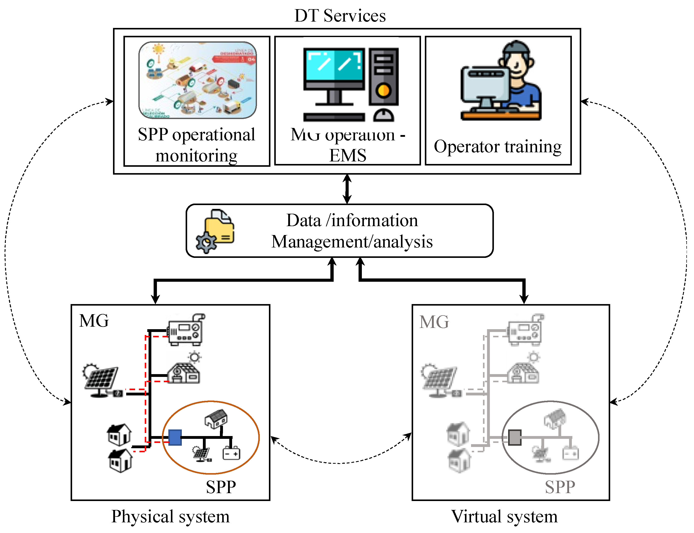 Energies 16 04324 g003 Energies 16 04324 g003