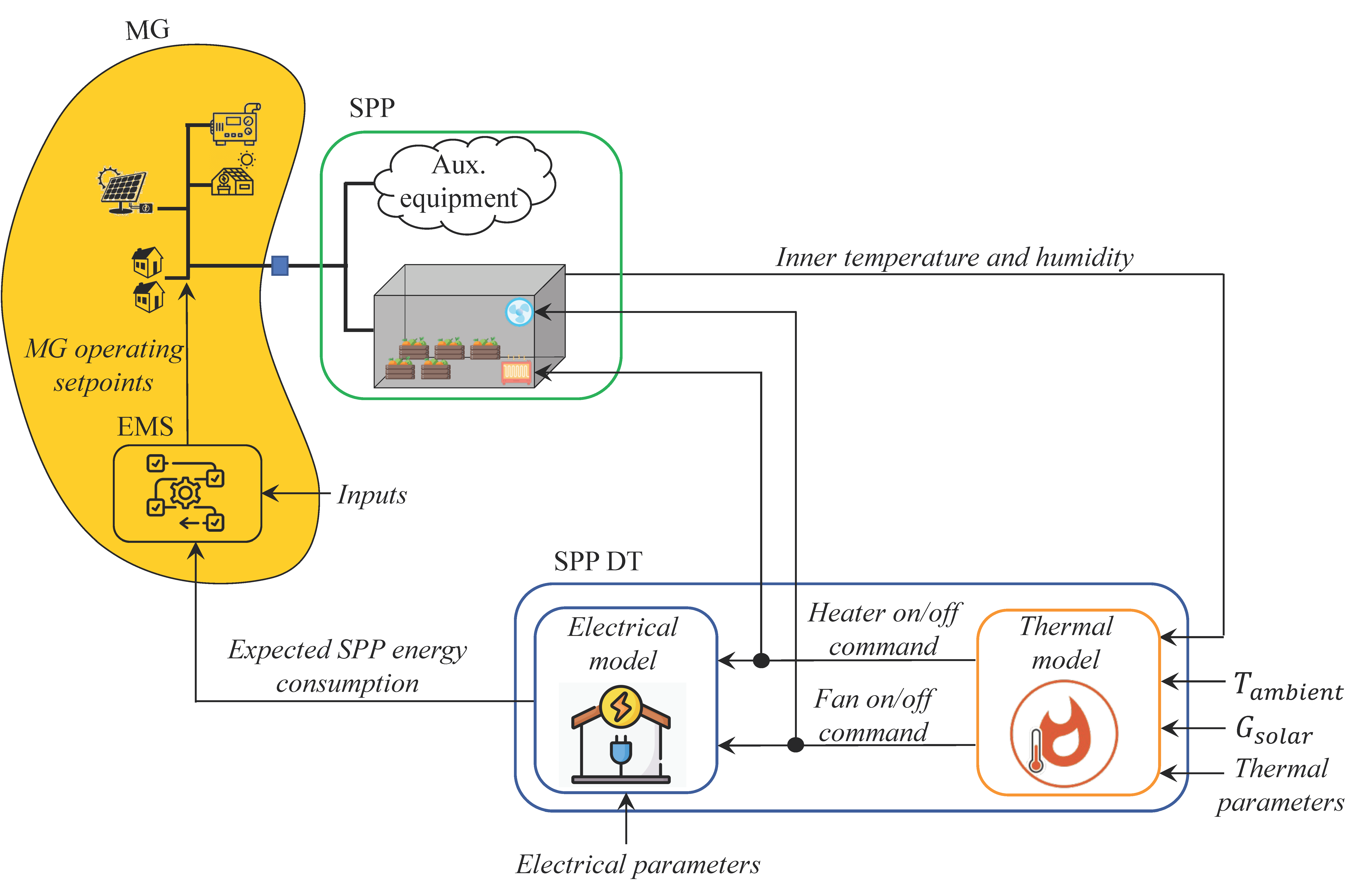 Energies 16 04324 g004 Energies 16 04324 g004