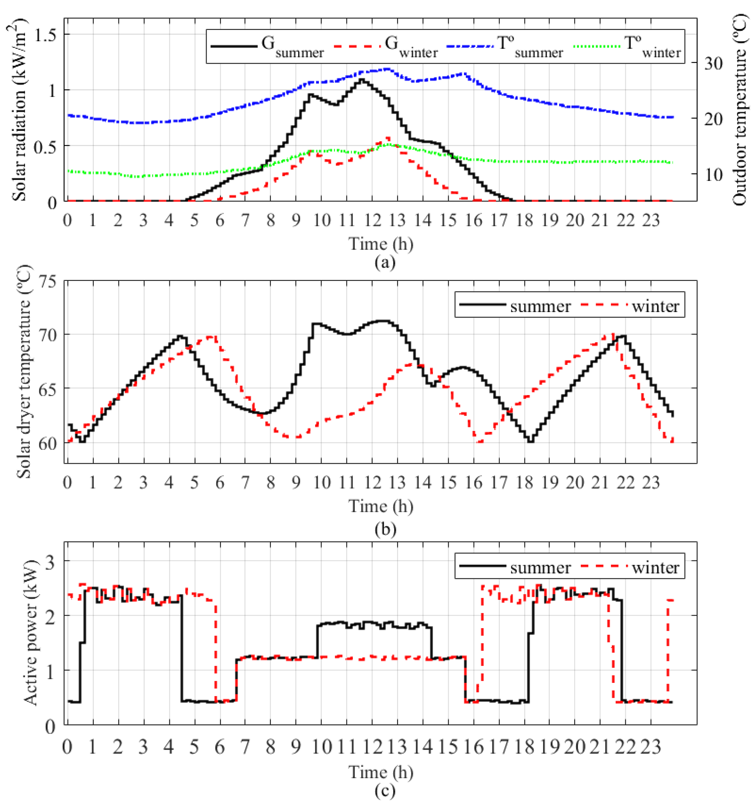 Energies 16 04324 g007 Energies 16 04324 g007