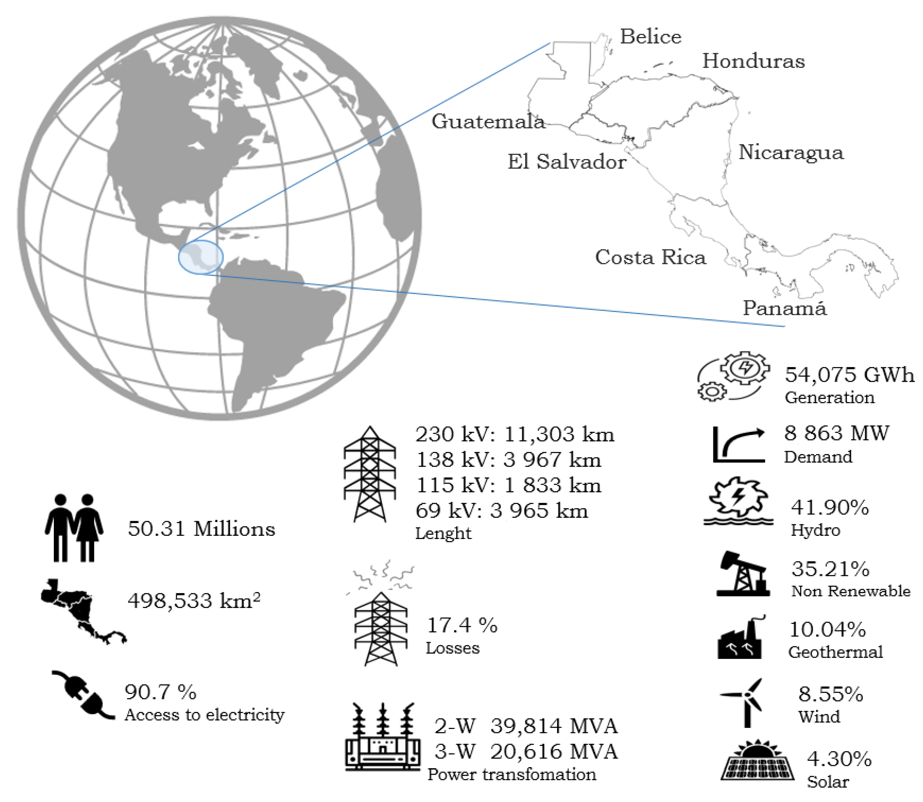 The Central American Power System: Achievements, Challenges, and 