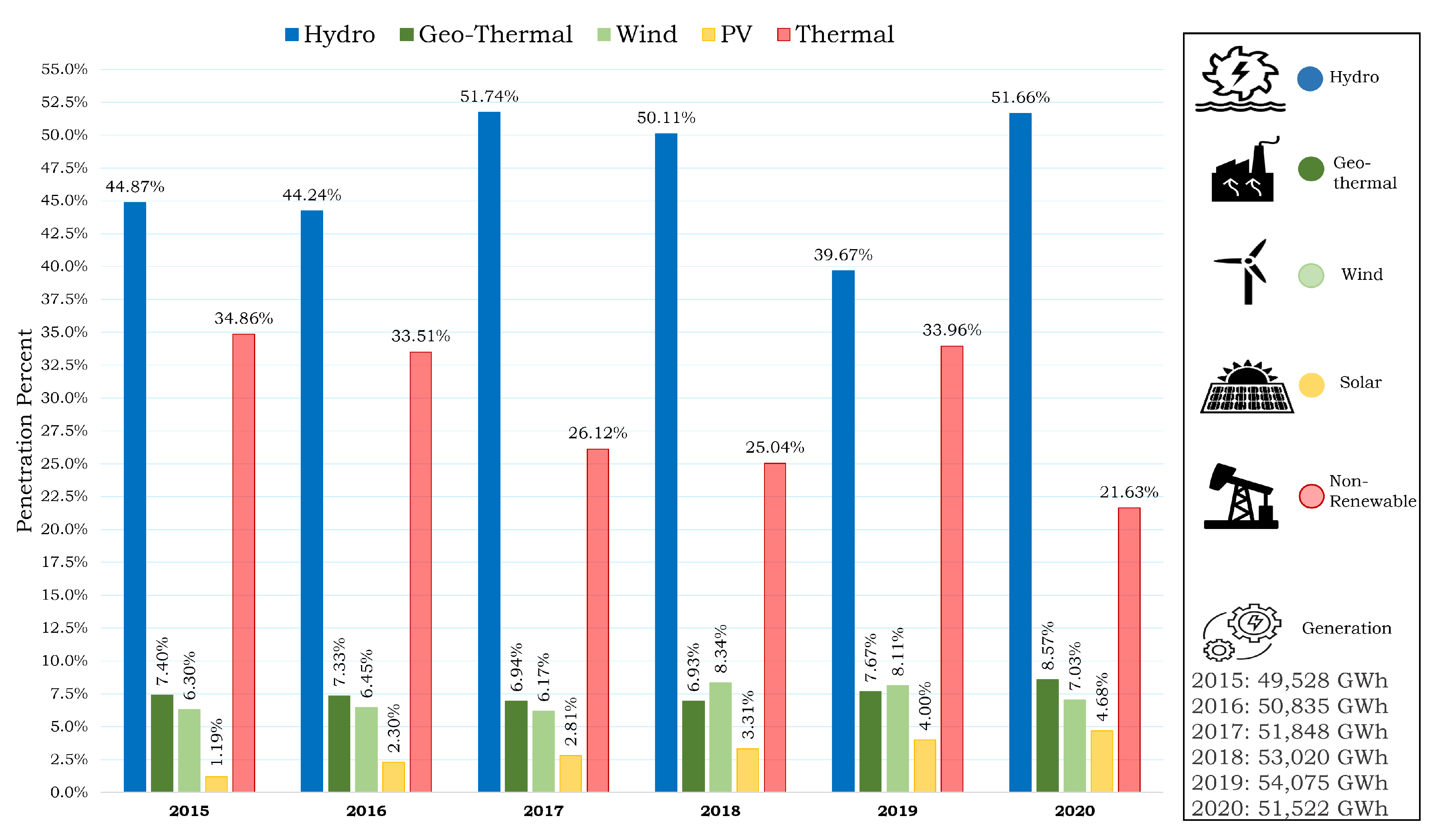 Energies 16 04328 g003