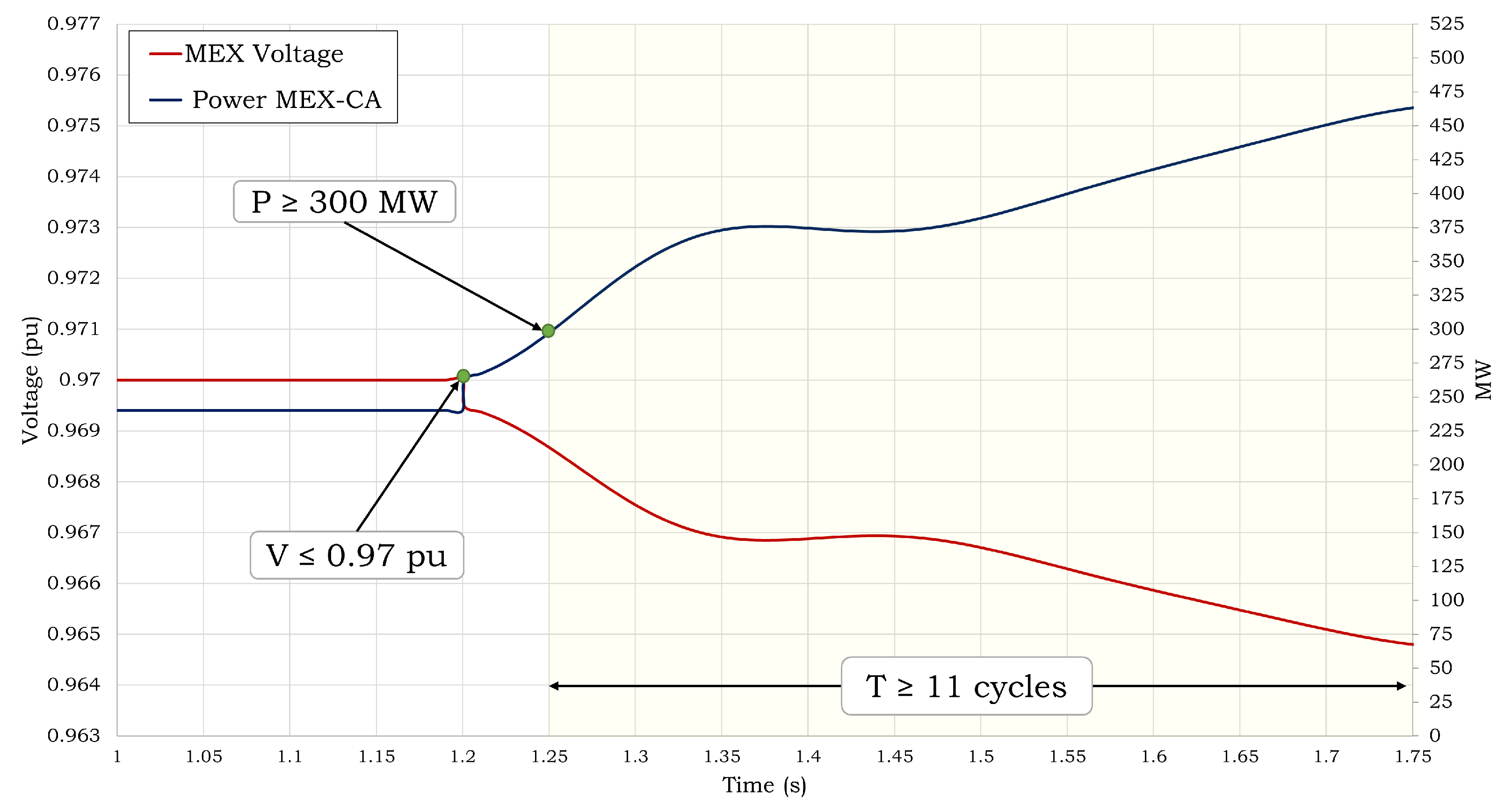 Energies 16 04328 g005