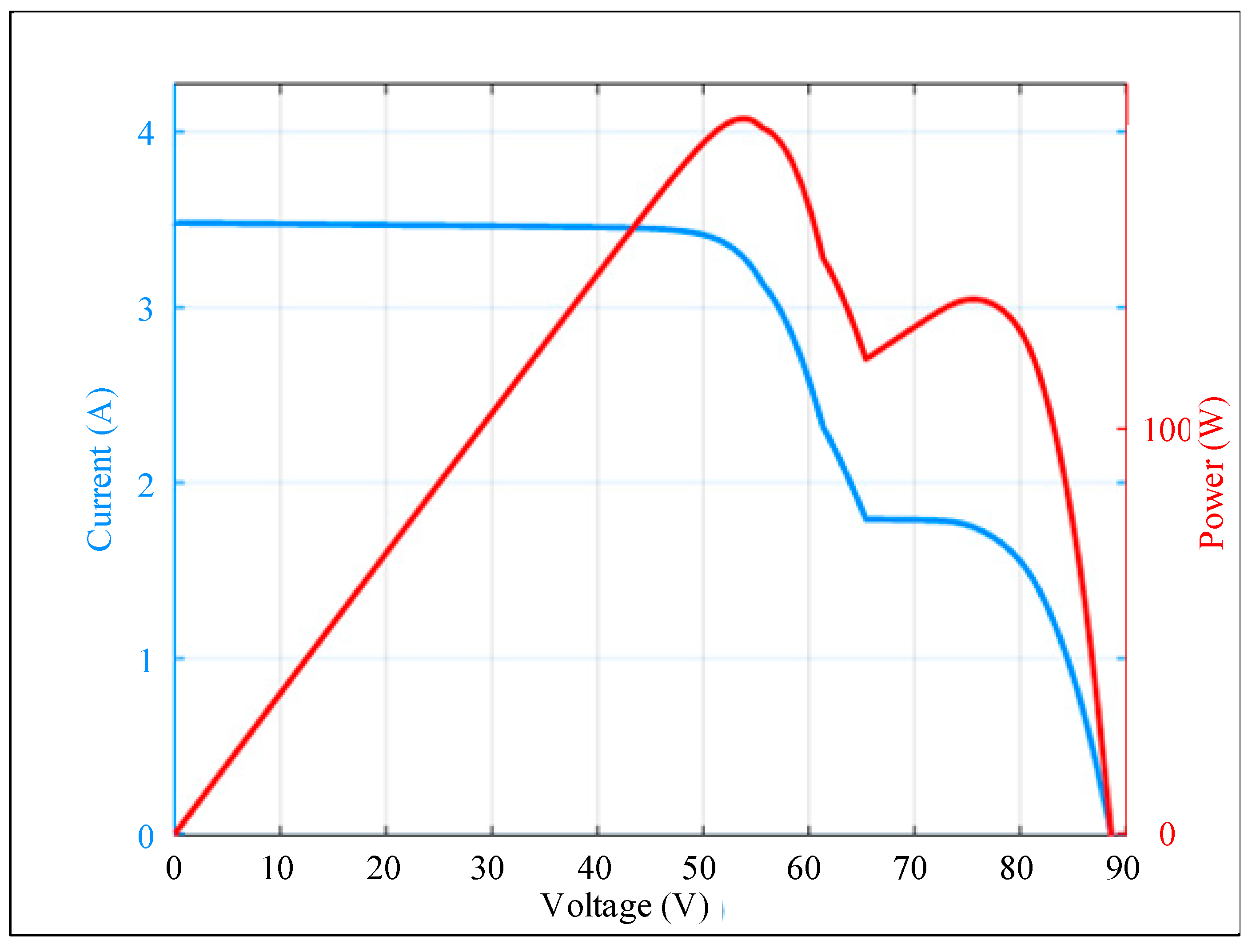 Energies 16 04329 g002 550