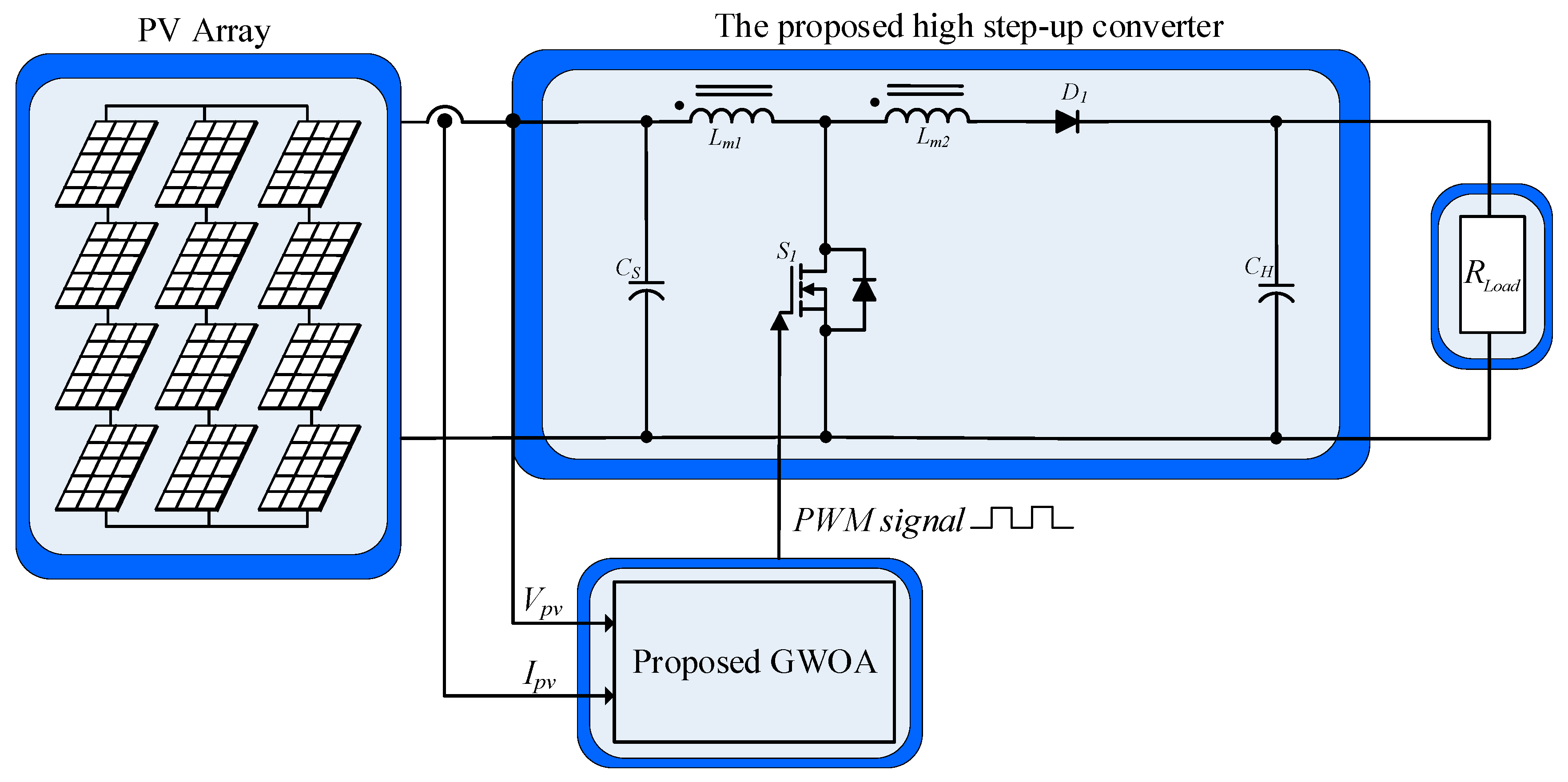 Maximum Power Point Tracking of Photovoltaic Module Arrays Based on a ...