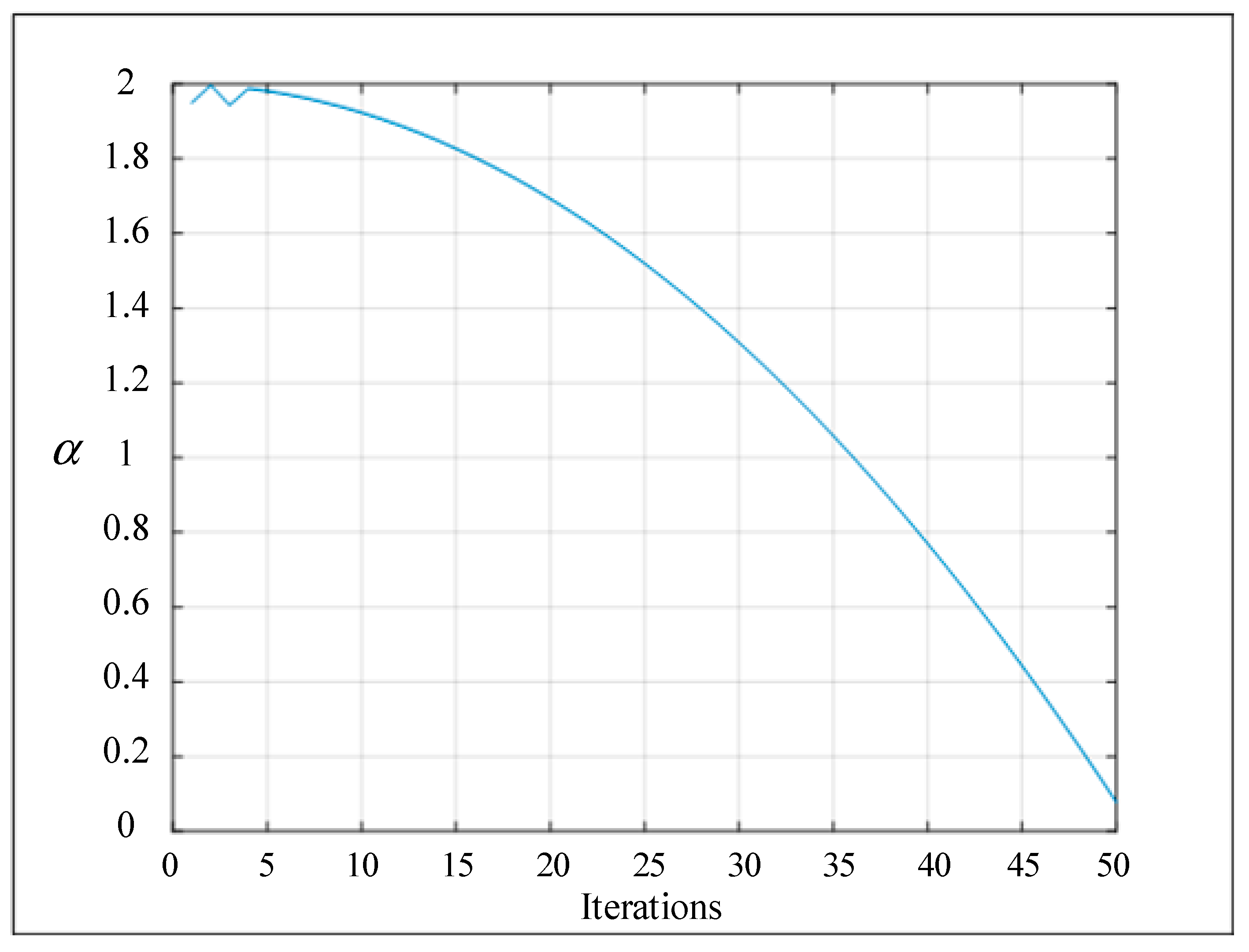 Energies 16 04329 g004 550