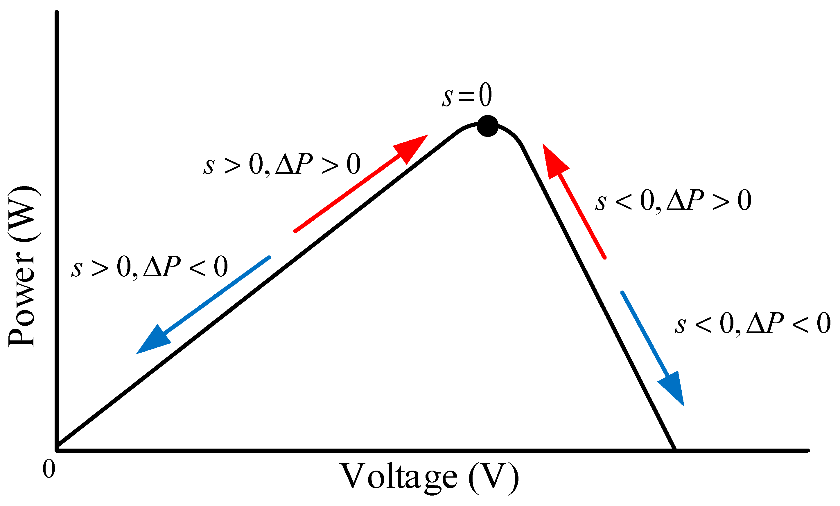 Energies 16 04329 g005 550