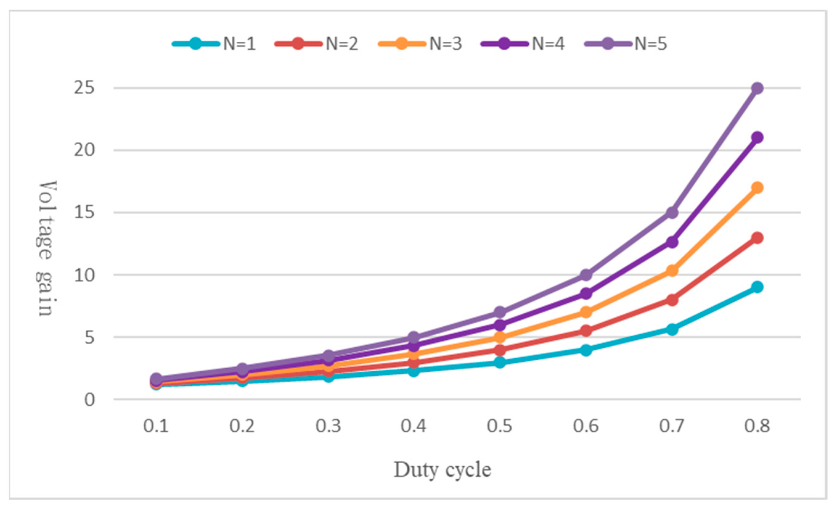 Energies 16 04329 g010 550
