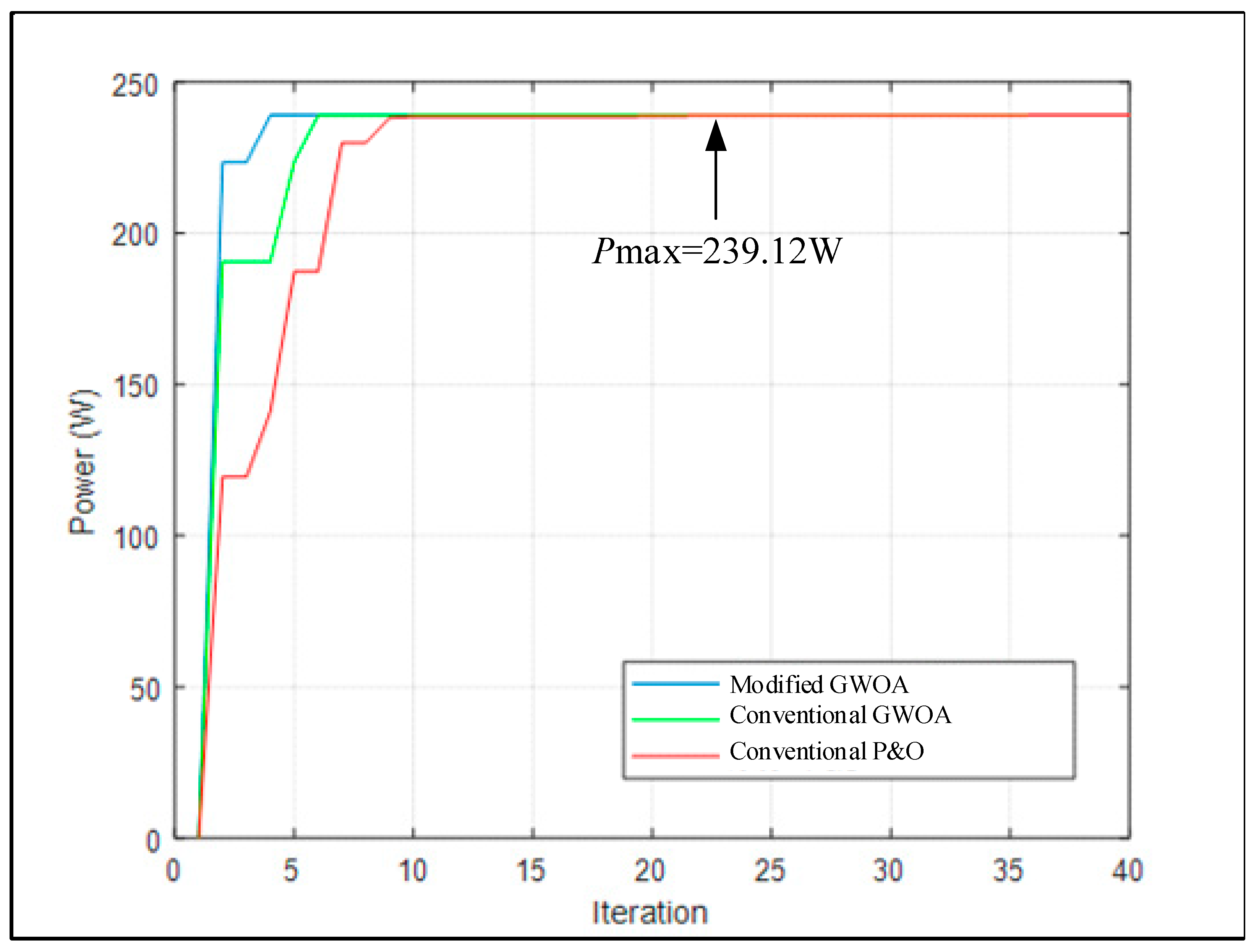 Energies 16 04329 g013 550