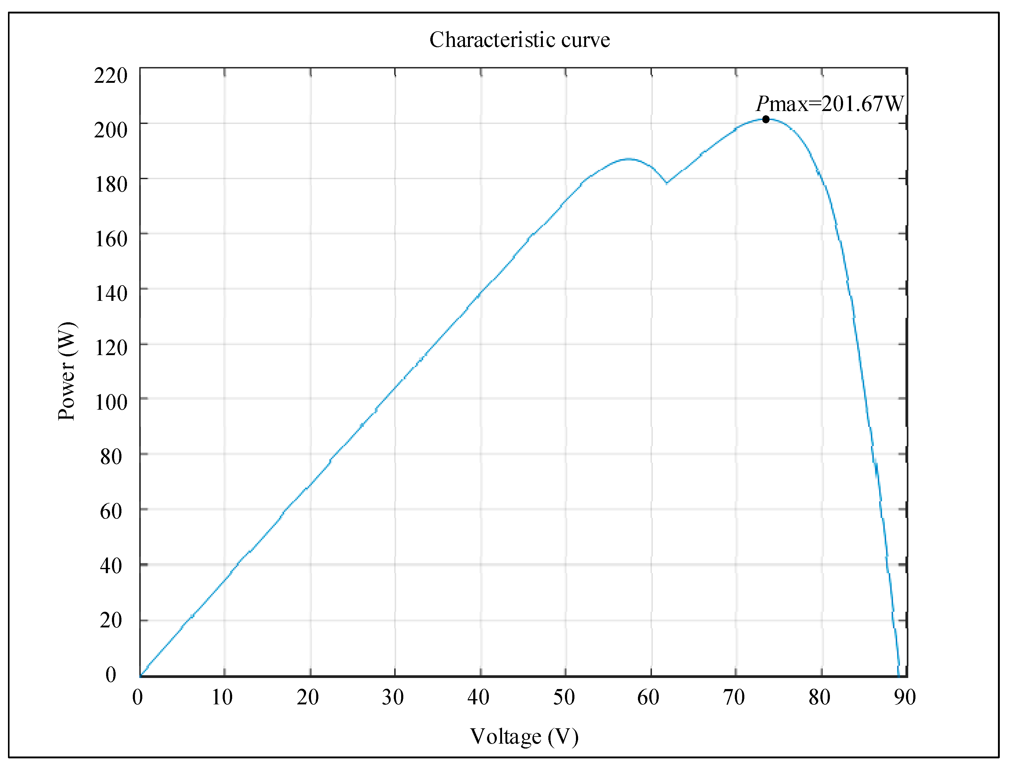 Energies 16 04329 g014 550