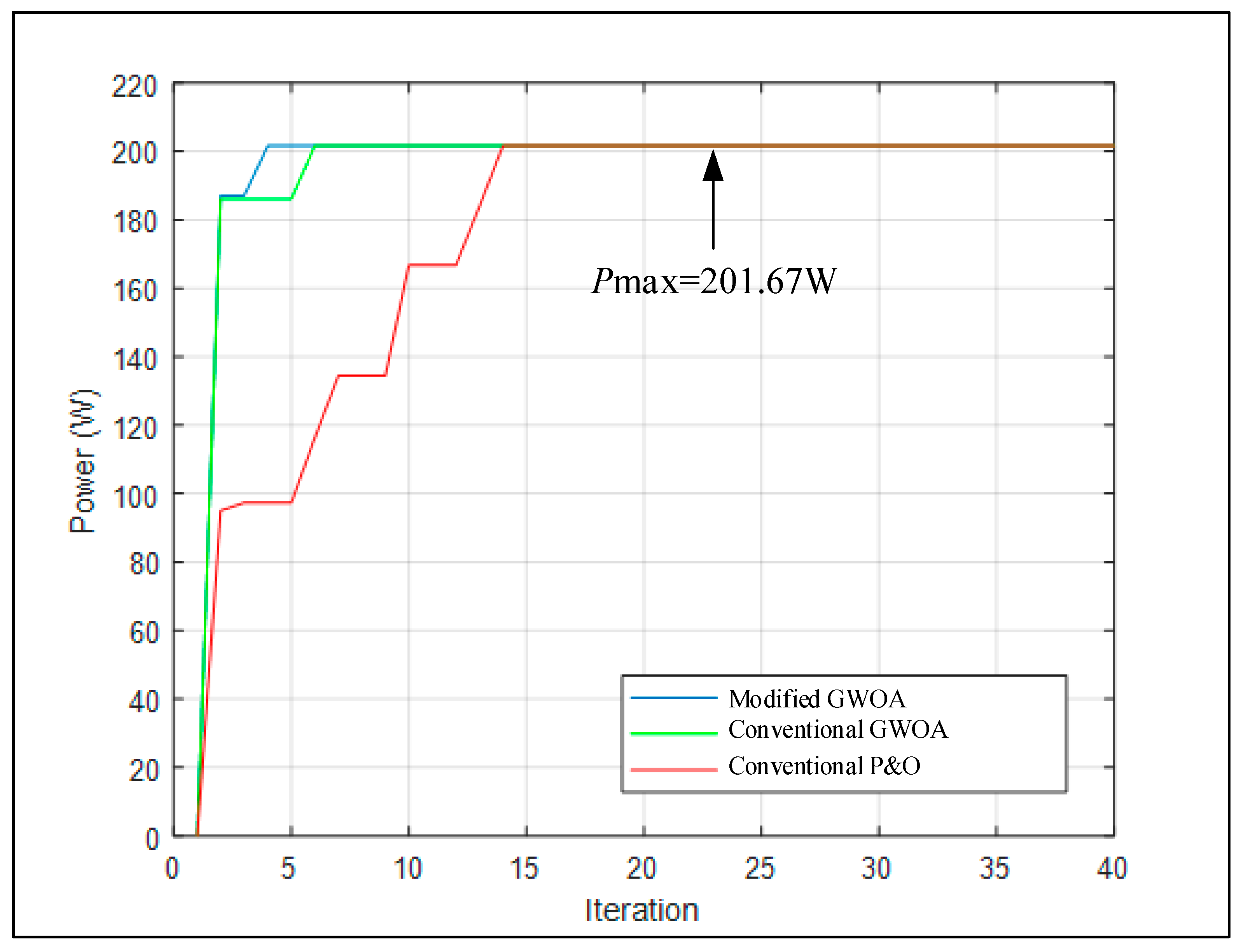 Energies 16 04329 g015 550