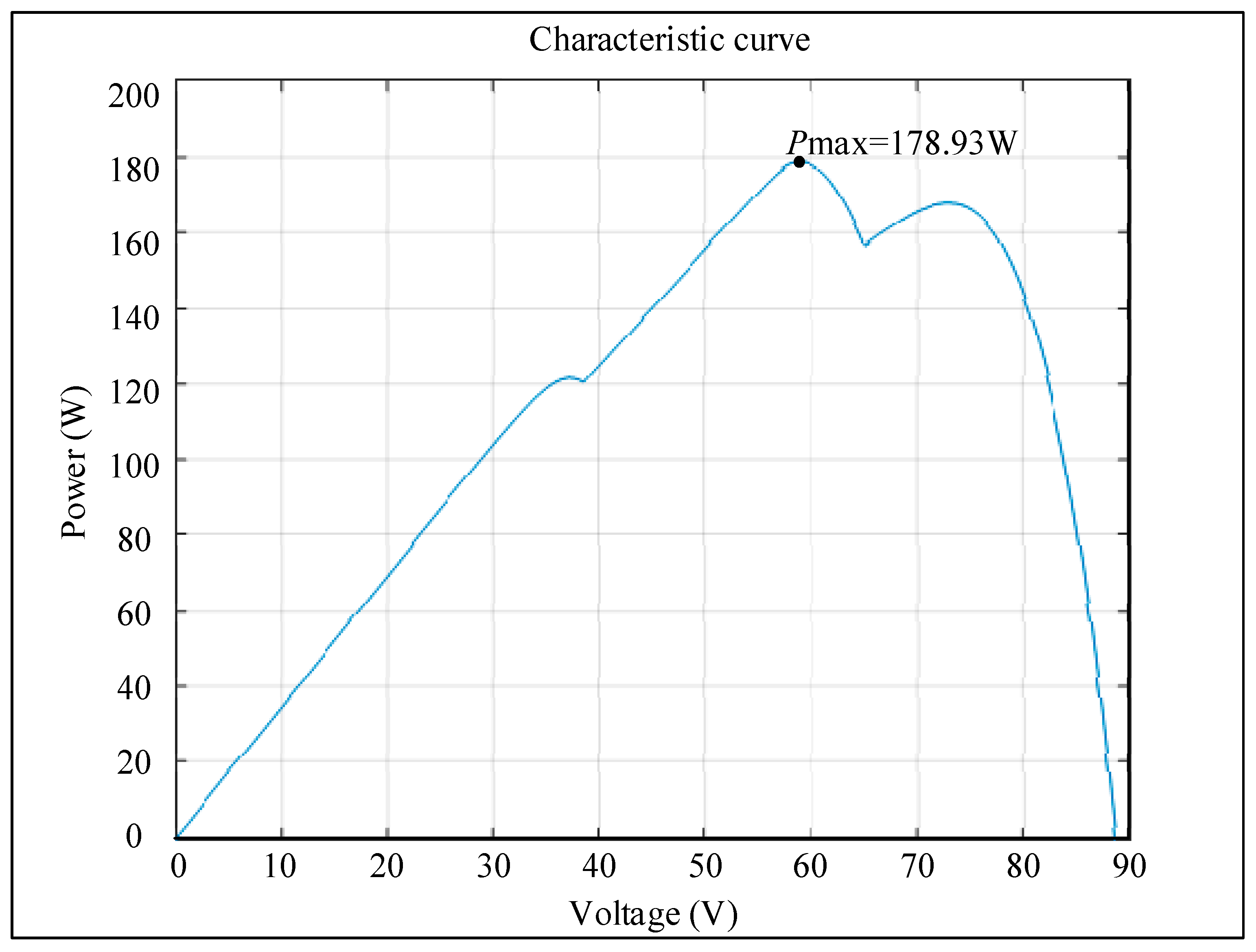 Energies 16 04329 g016 550