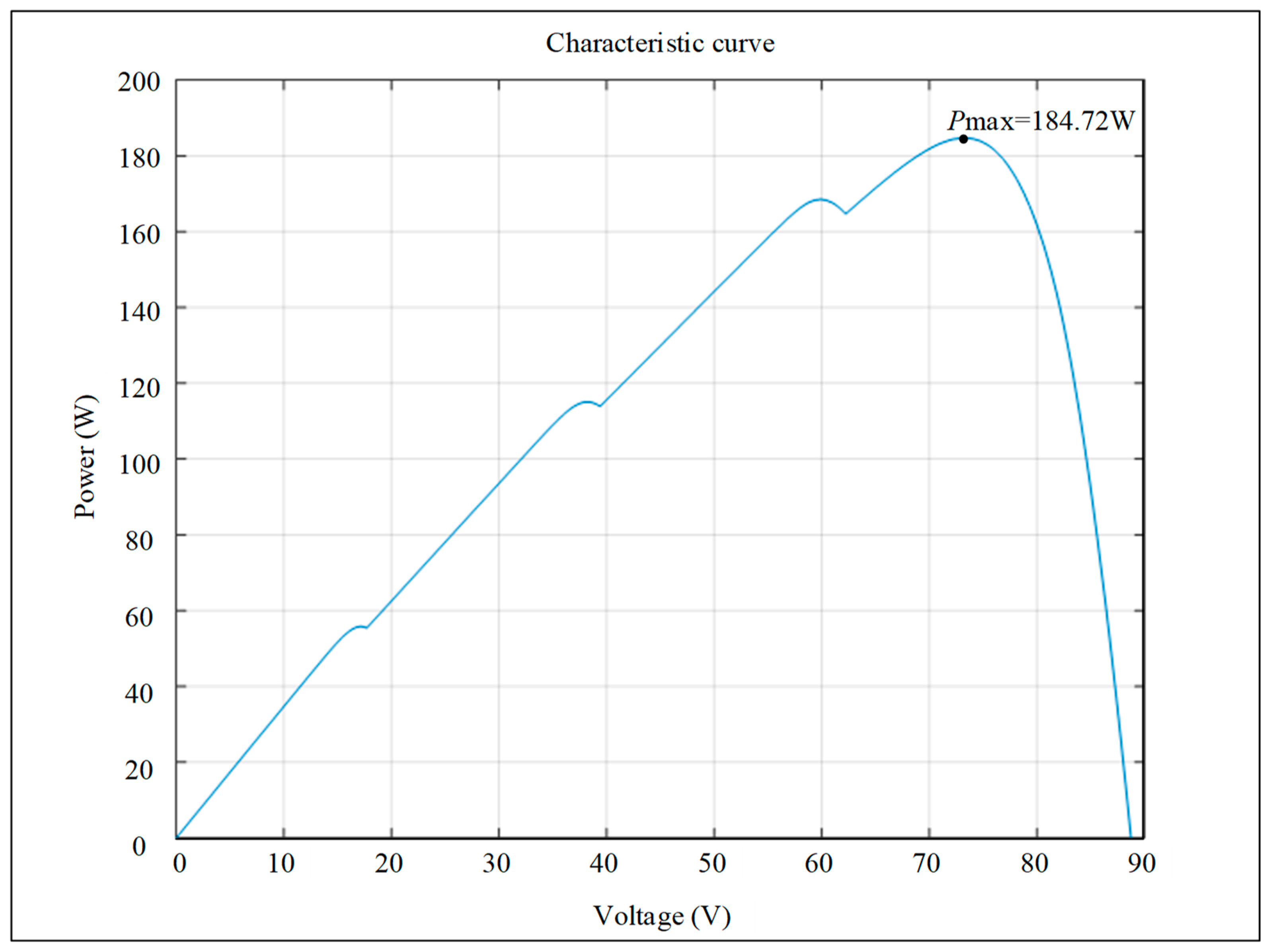 Energies 16 04329 g018 550