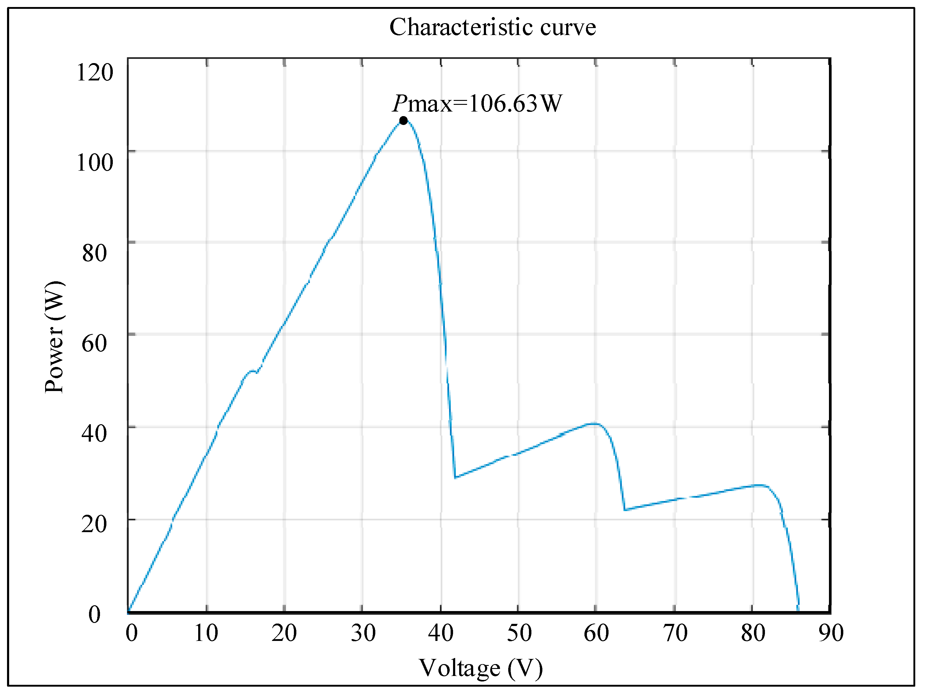 Energies 16 04329 g020 550