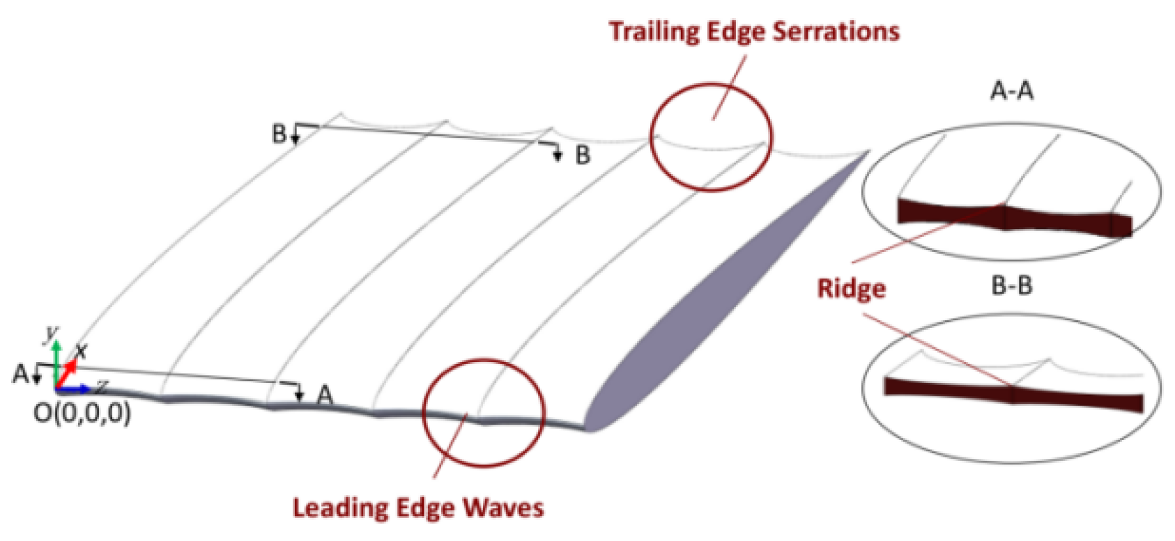 Energies 16 04331 g008 Energies 16 04331 g008