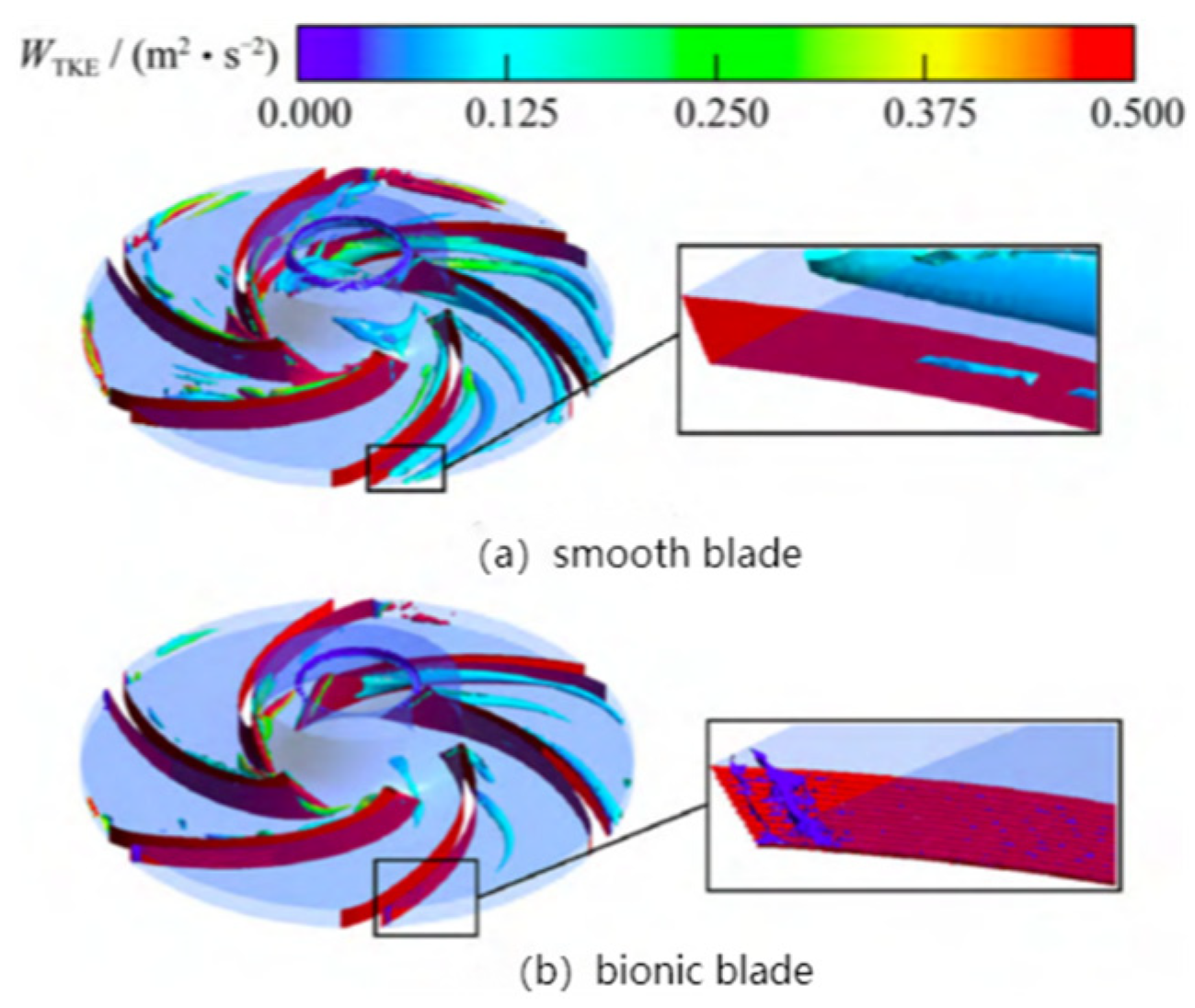 Energies 16 04331 g011 Energies 16 04331 g011