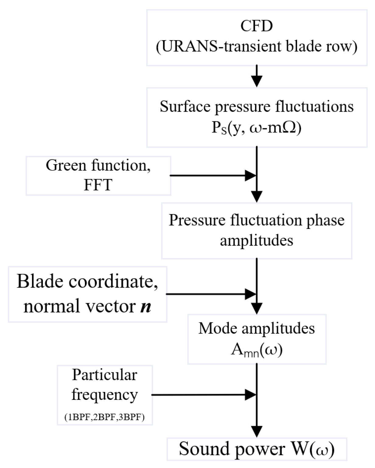 Energies 16 04331 g020 Energies 16 04331 g020