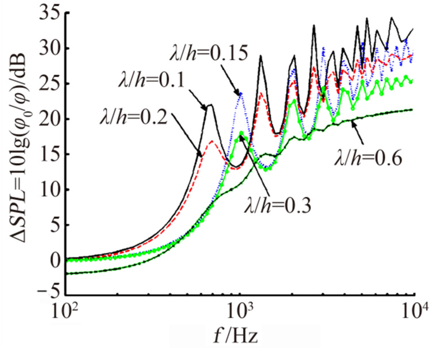 Energies 16 04331 g024 Energies 16 04331 g024