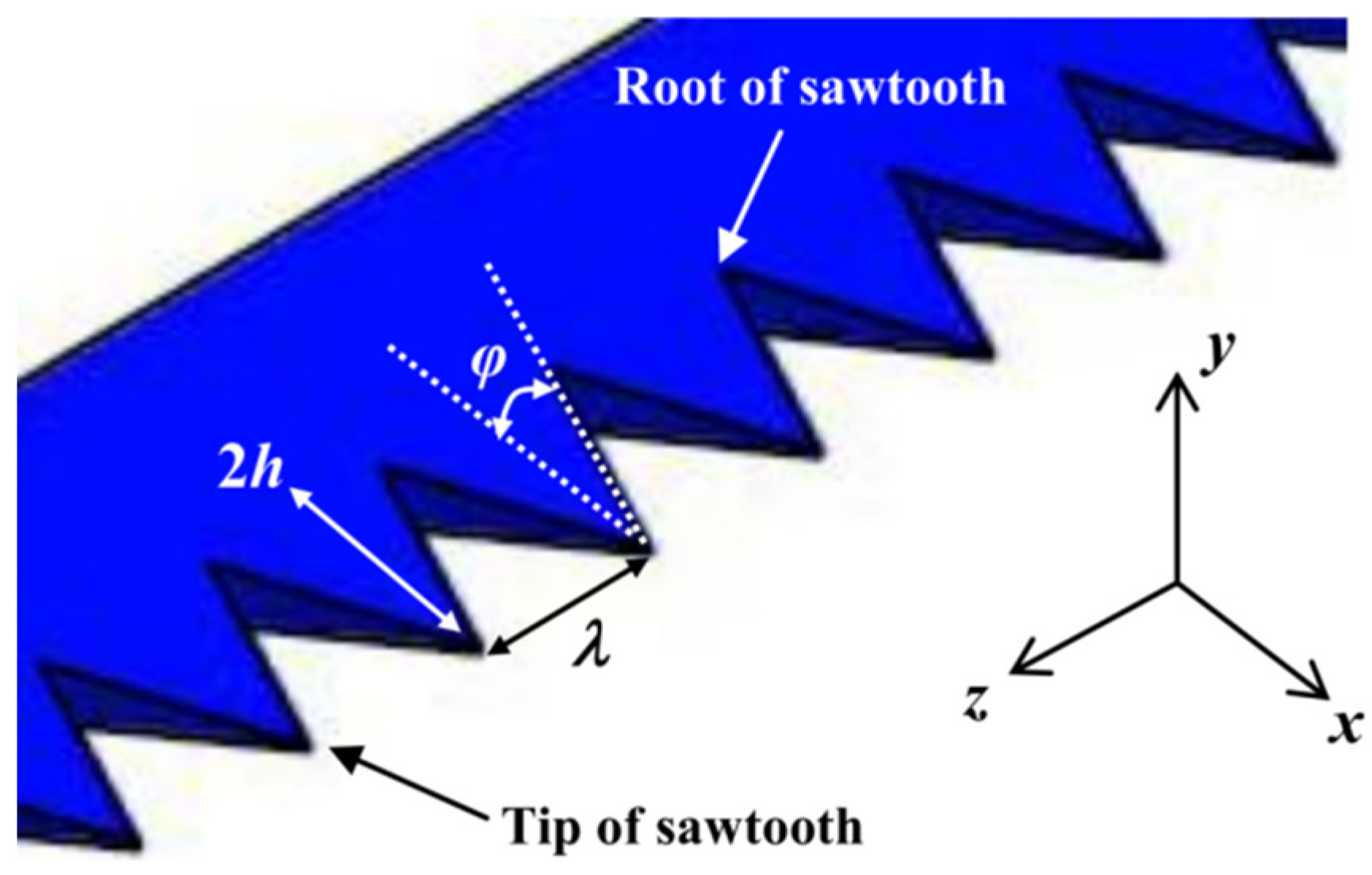 Energies 16 04331 g026 Energies 16 04331 g026