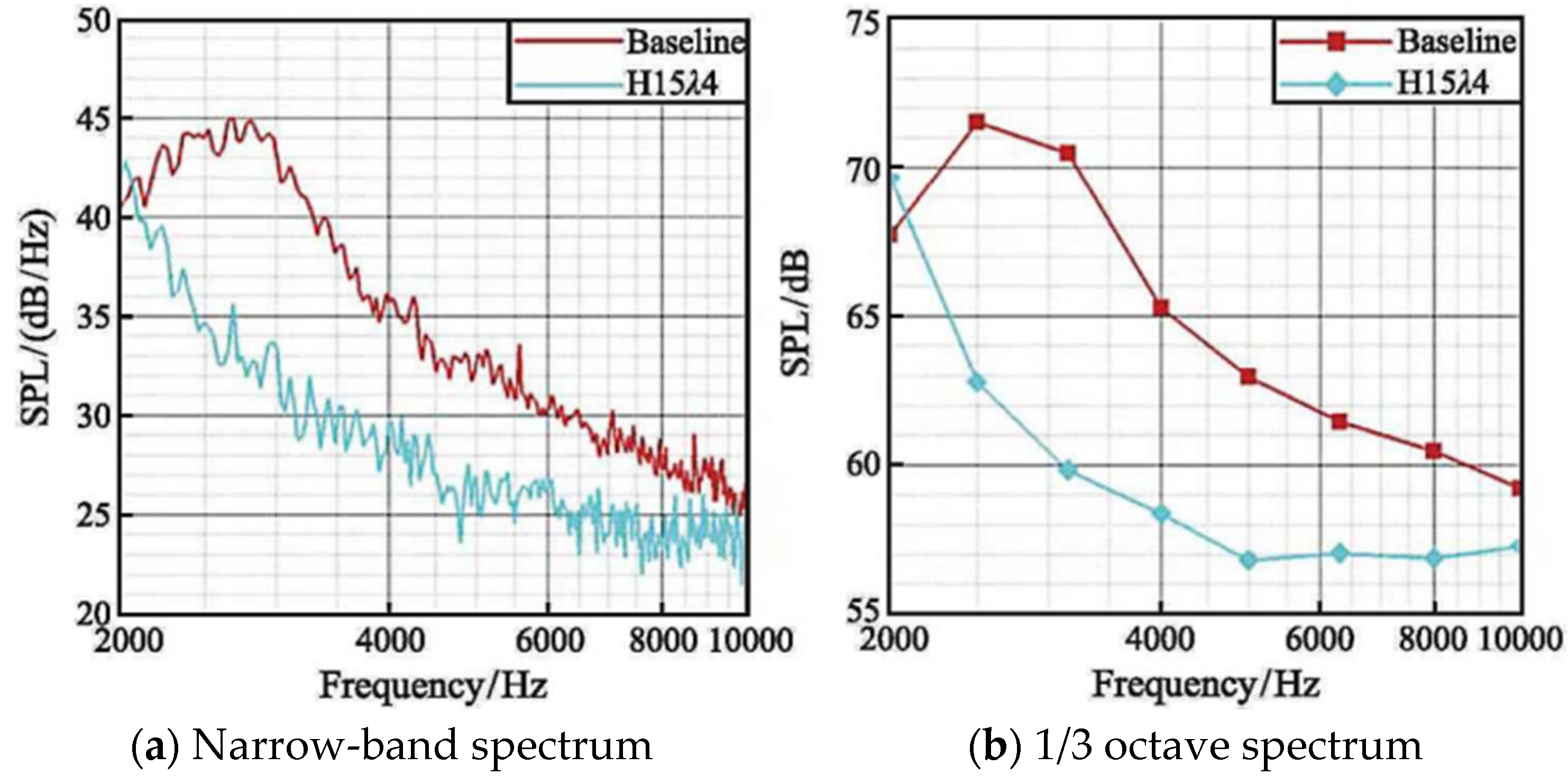 Energies 16 04331 g028 Energies 16 04331 g028