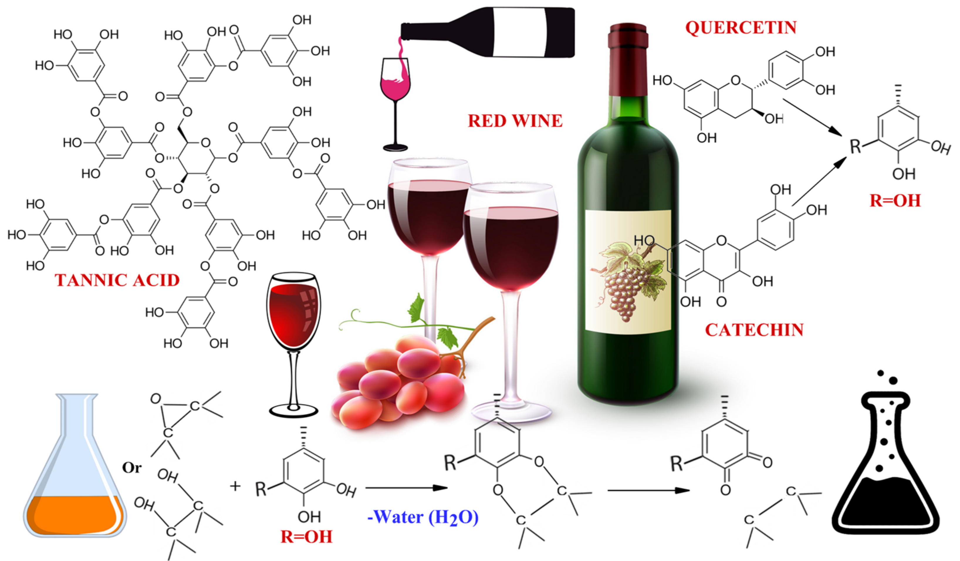 Energies 16 04332 g002 550