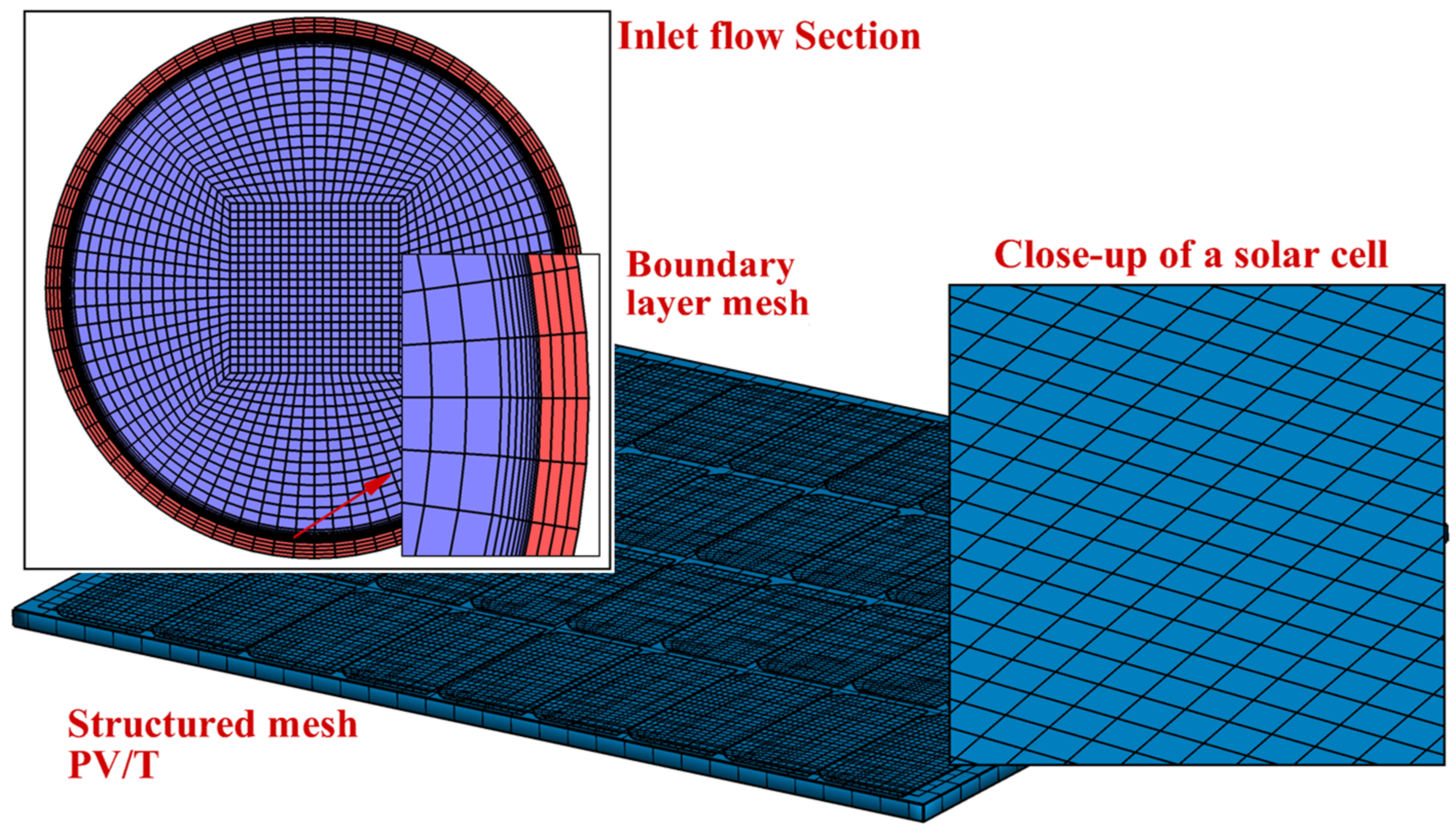 Energies 16 04332 g003 550