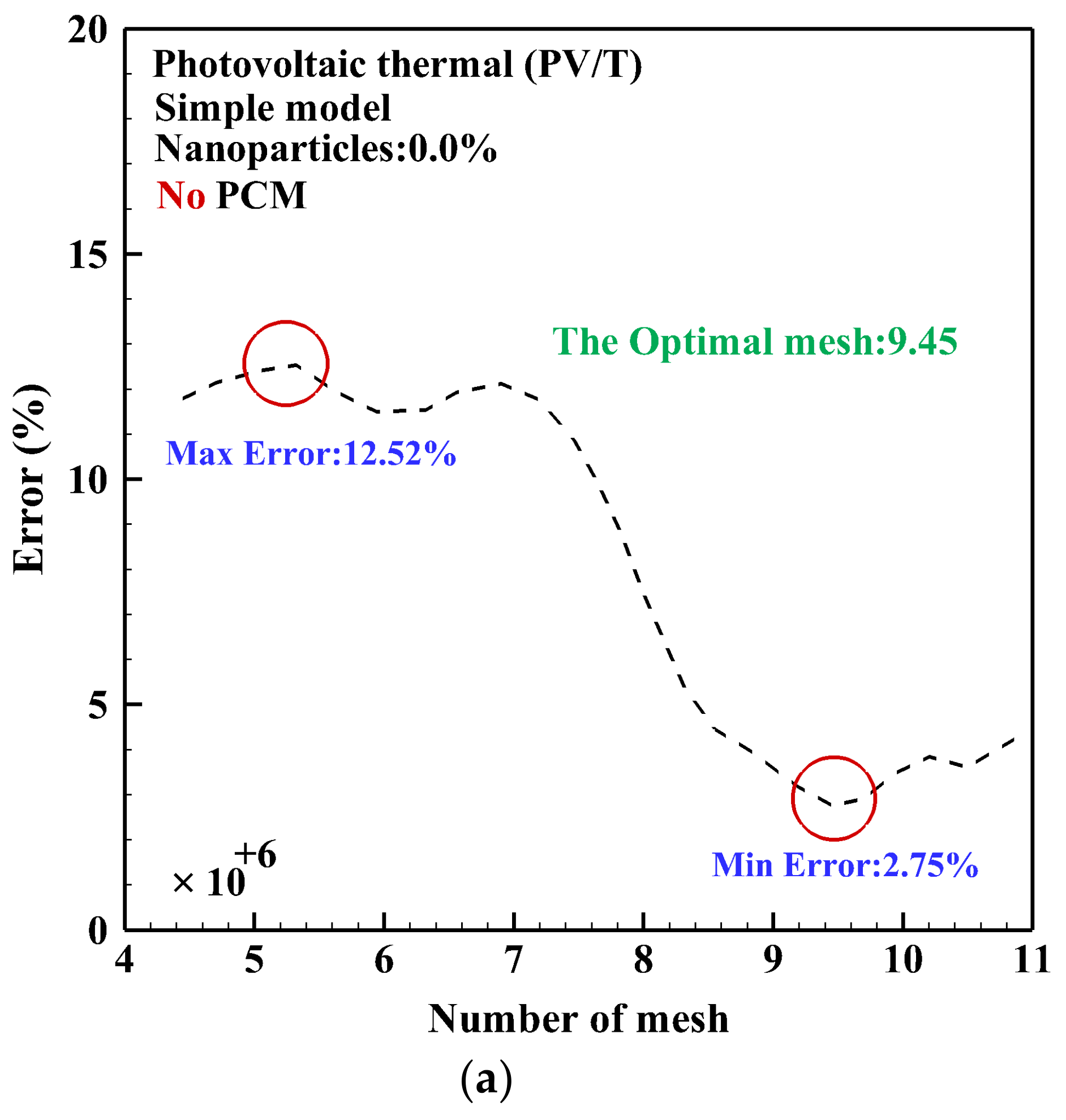 Energies 16 04332 g004a 550