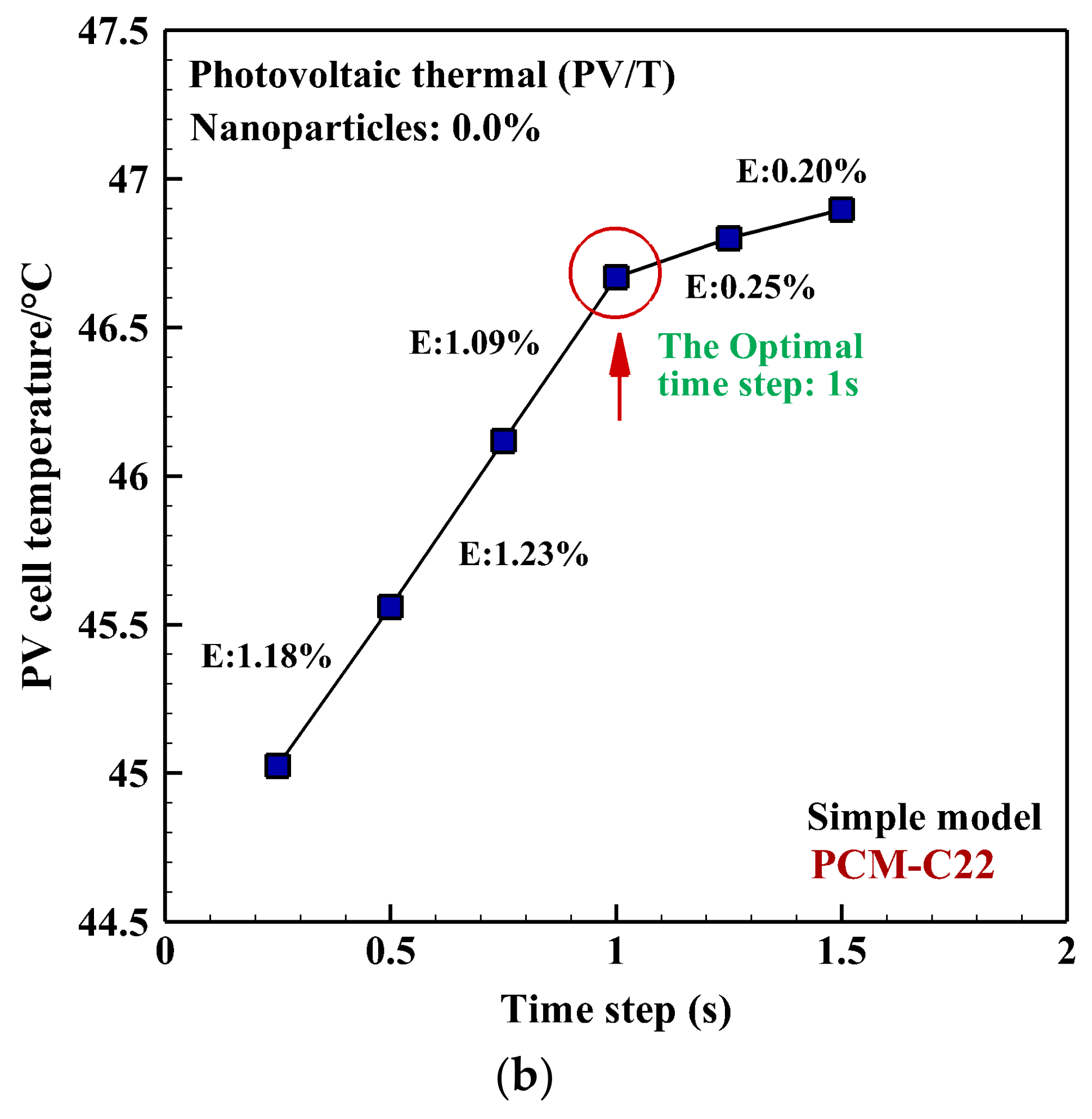 Energies 16 04332 g004b 550