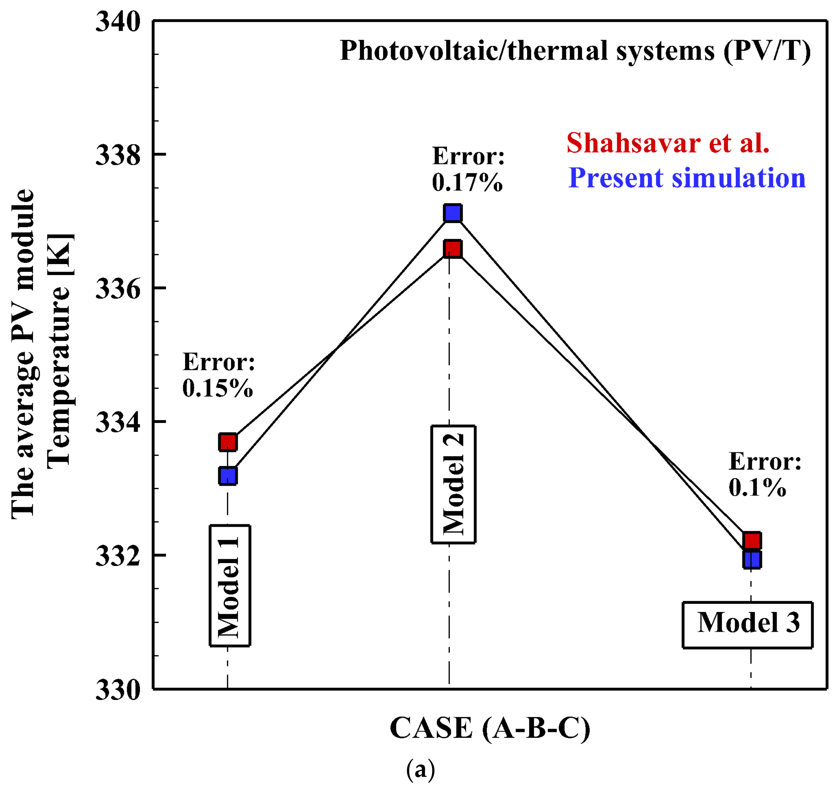 Energies 16 04332 g005a 550