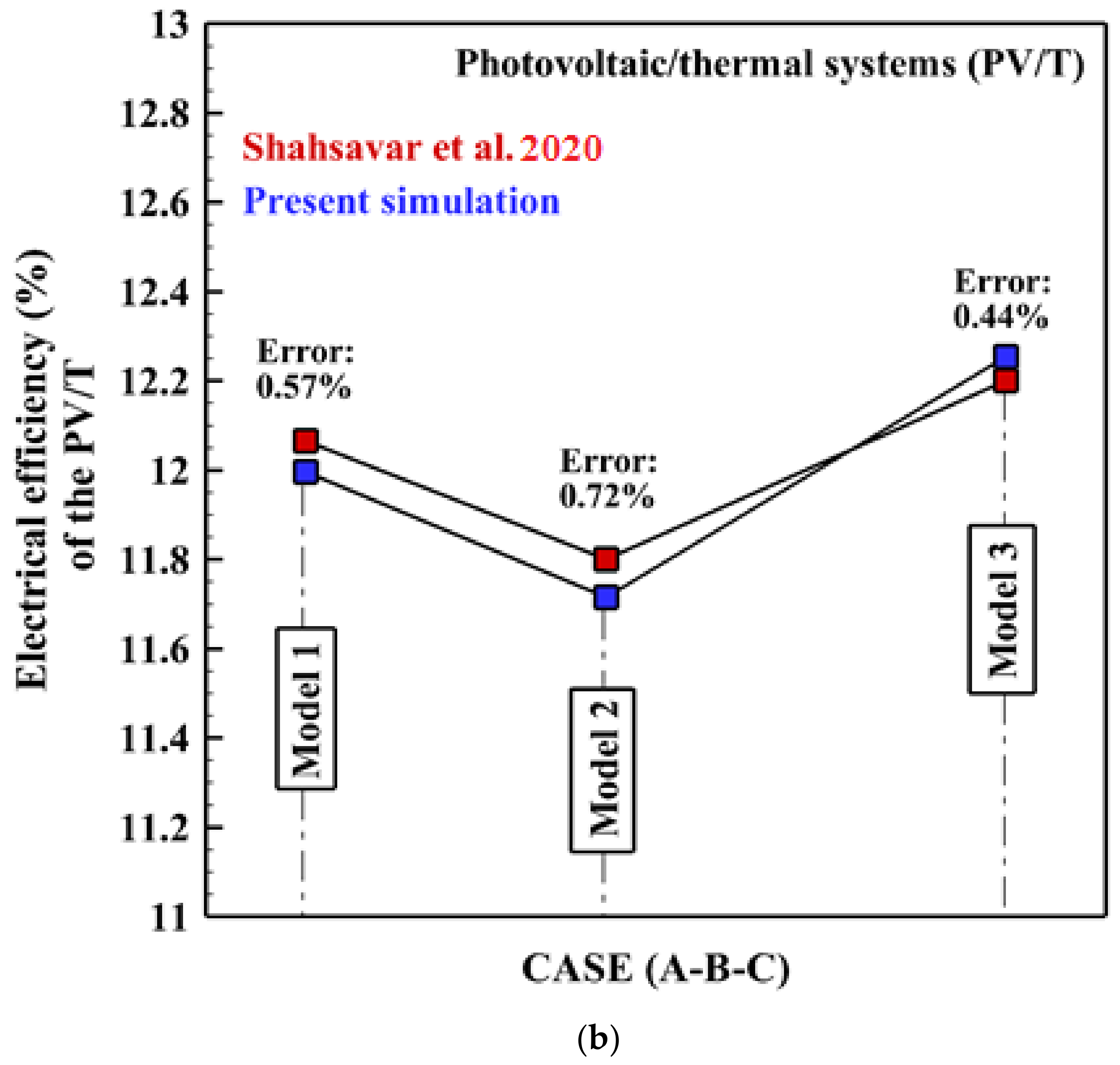 Energies 16 04332 g005b 550